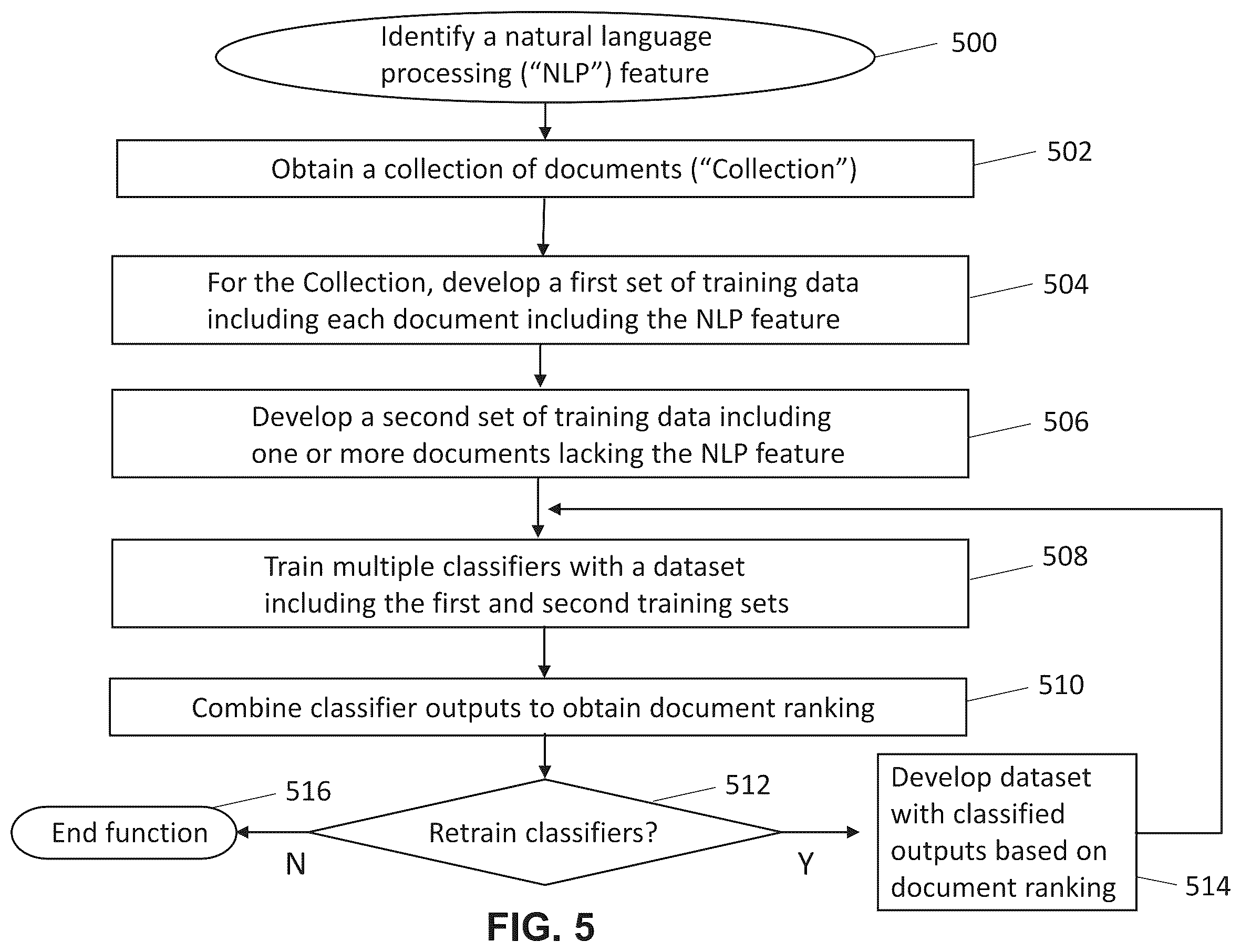 Patent US12361214 Figure 5 – Computer-implemented method for distributional detection of machine-generated text