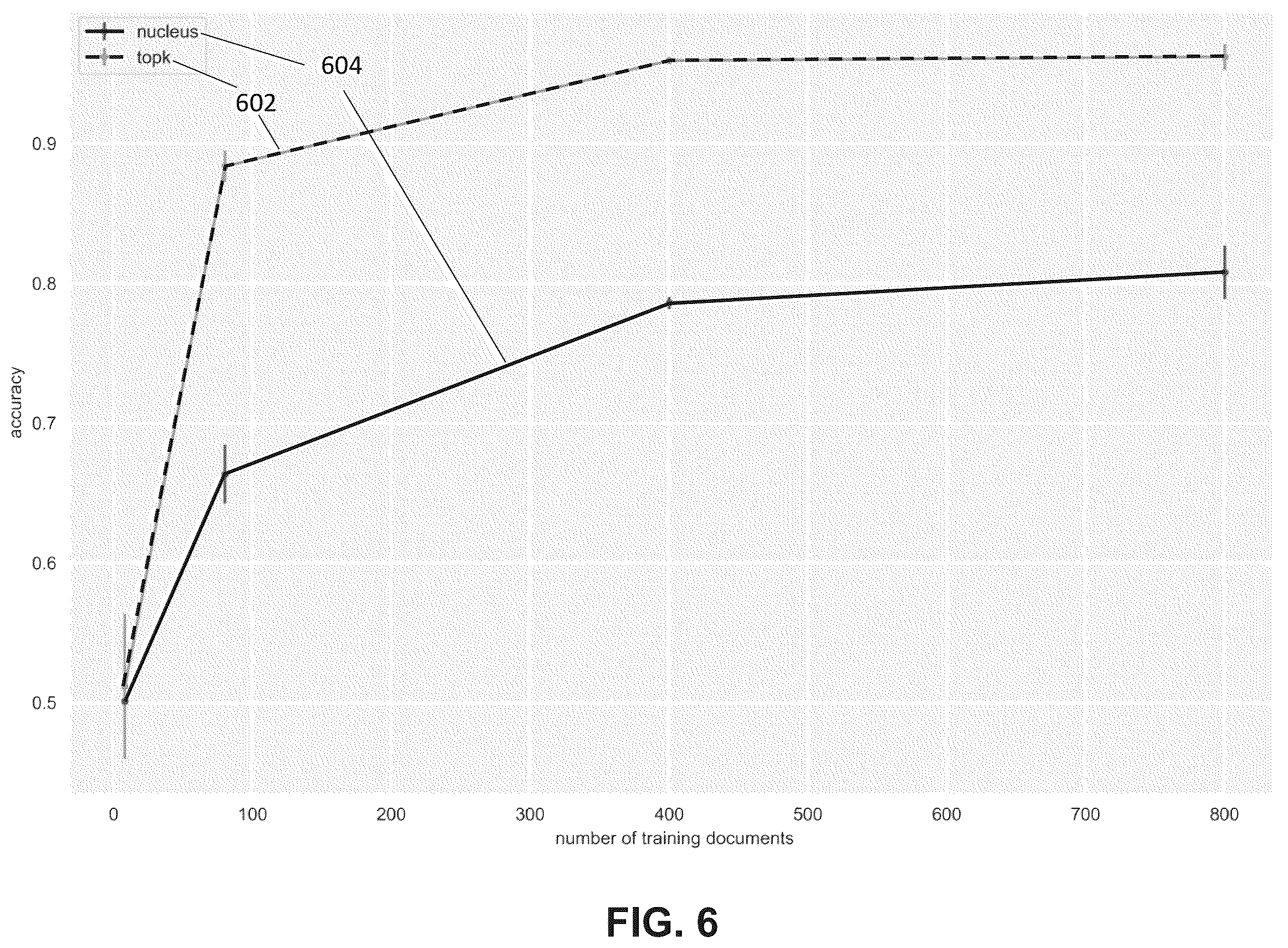 Patent US12361214 Figure 6 – Computer-implemented method for distributional detection of machine-generated text