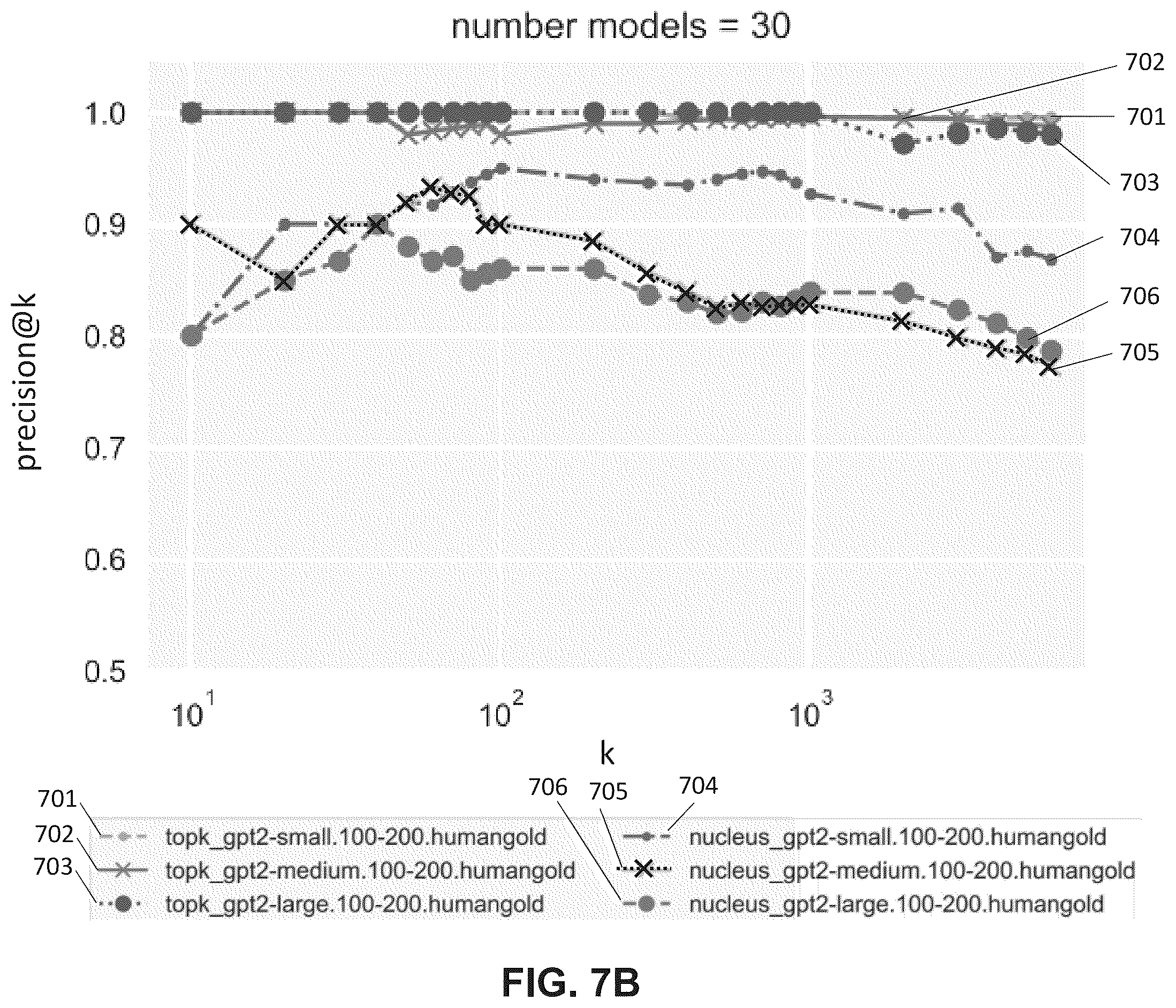 Patent US12361214 Figure 8 – Computer-implemented method for distributional detection of machine-generated text