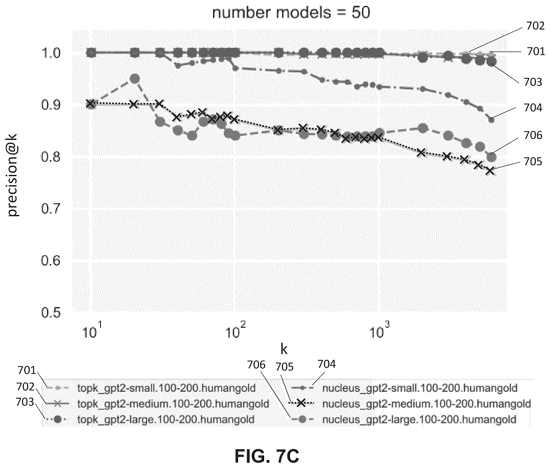 Patent US12361214 Figure 9 – Computer-implemented method for distributional detection of machine-generated text