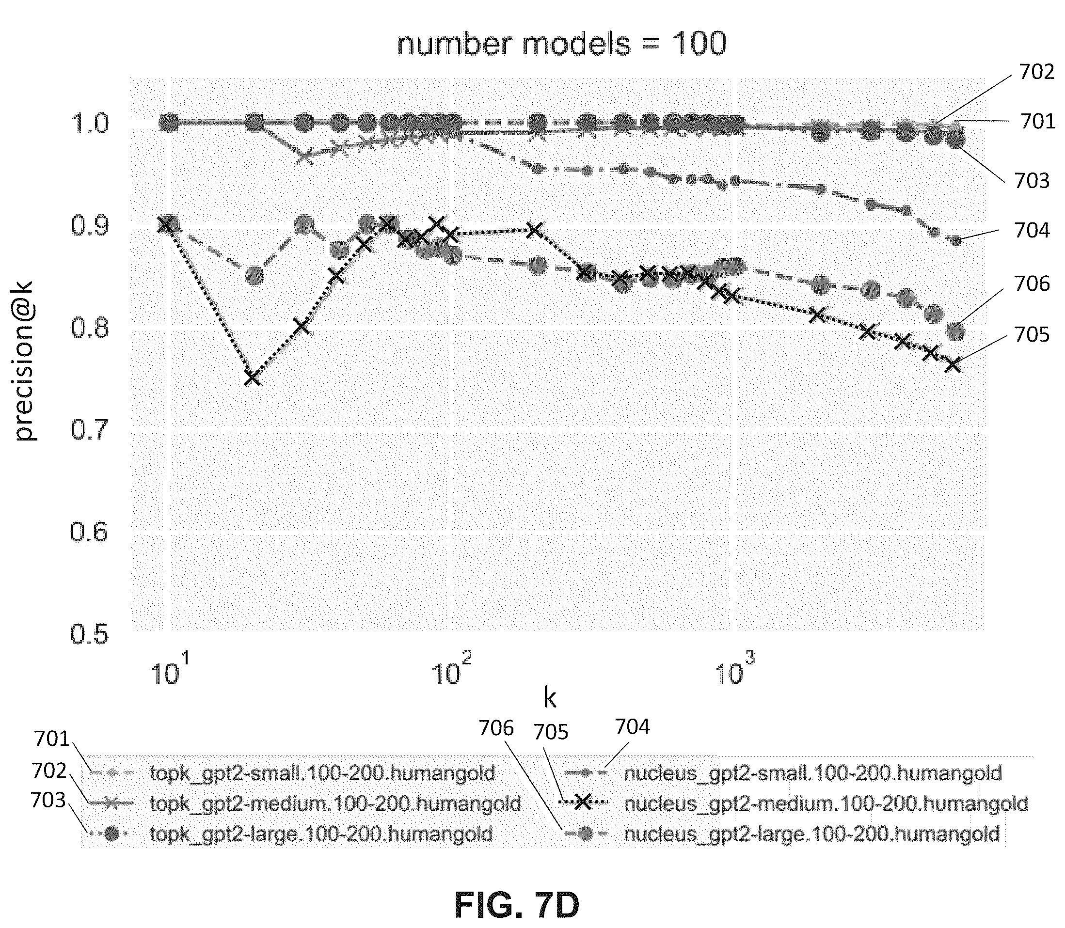 Patent US12361214 Figure 10 – Computer-implemented method for distributional detection of machine-generated text