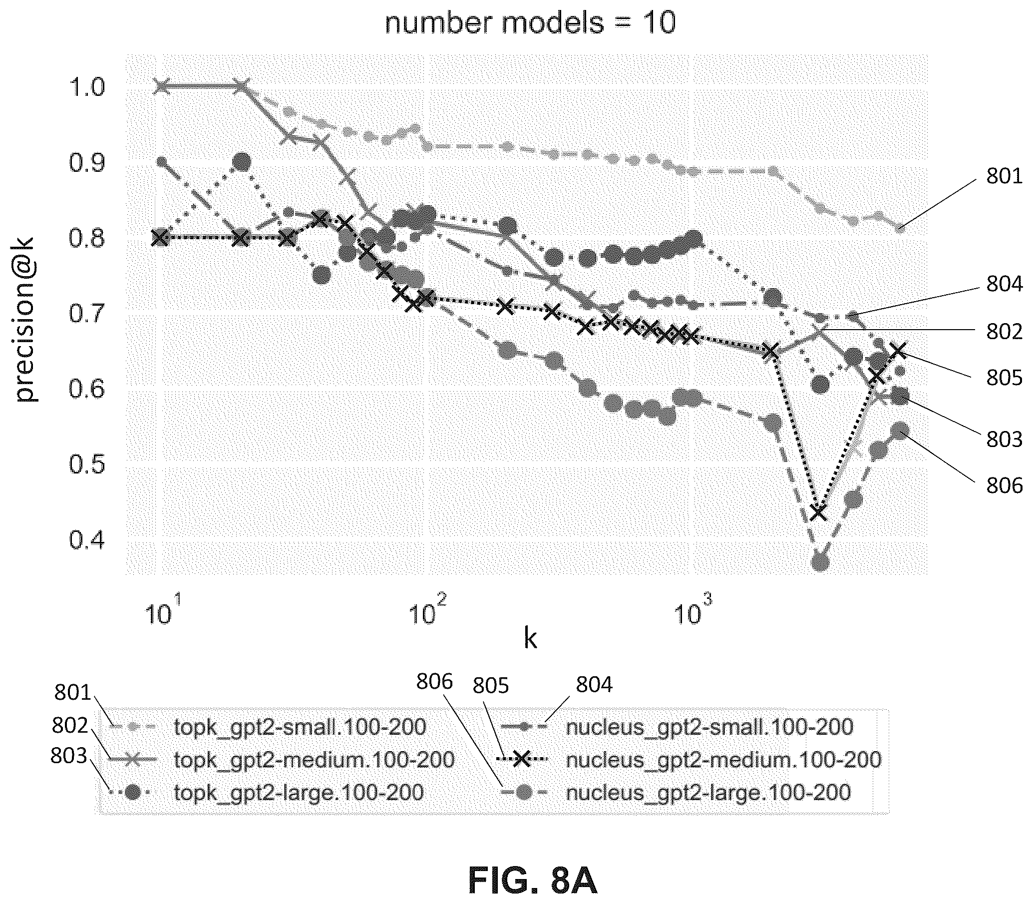 Patent US12361214 Figure 11 – Computer-implemented method for distributional detection of machine-generated text
