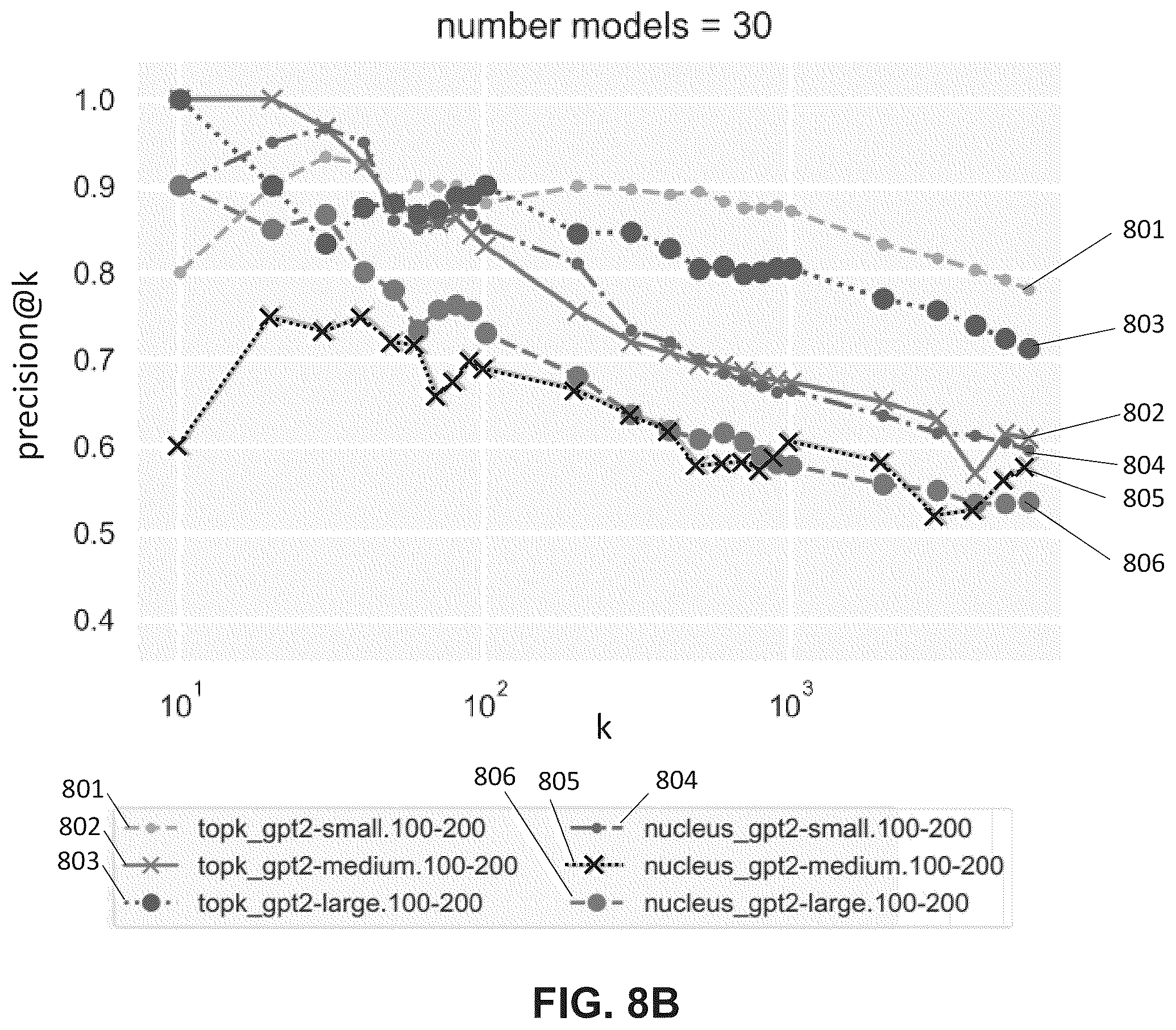 Patent US12361214 Figure 12 – Computer-implemented method for distributional detection of machine-generated text