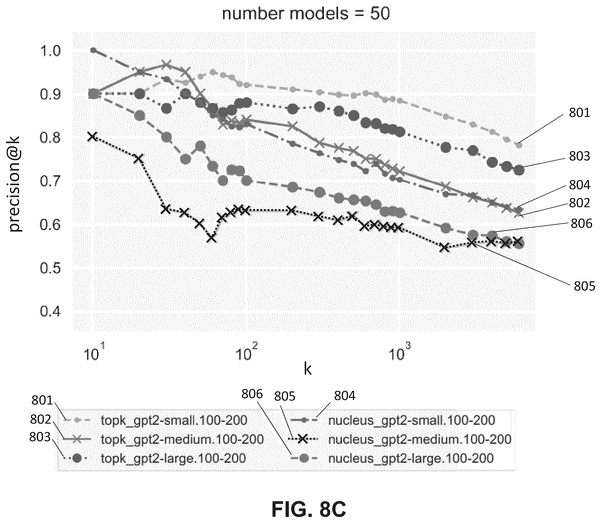 Patent US12361214 Figure 13 – Computer-implemented method for distributional detection of machine-generated text