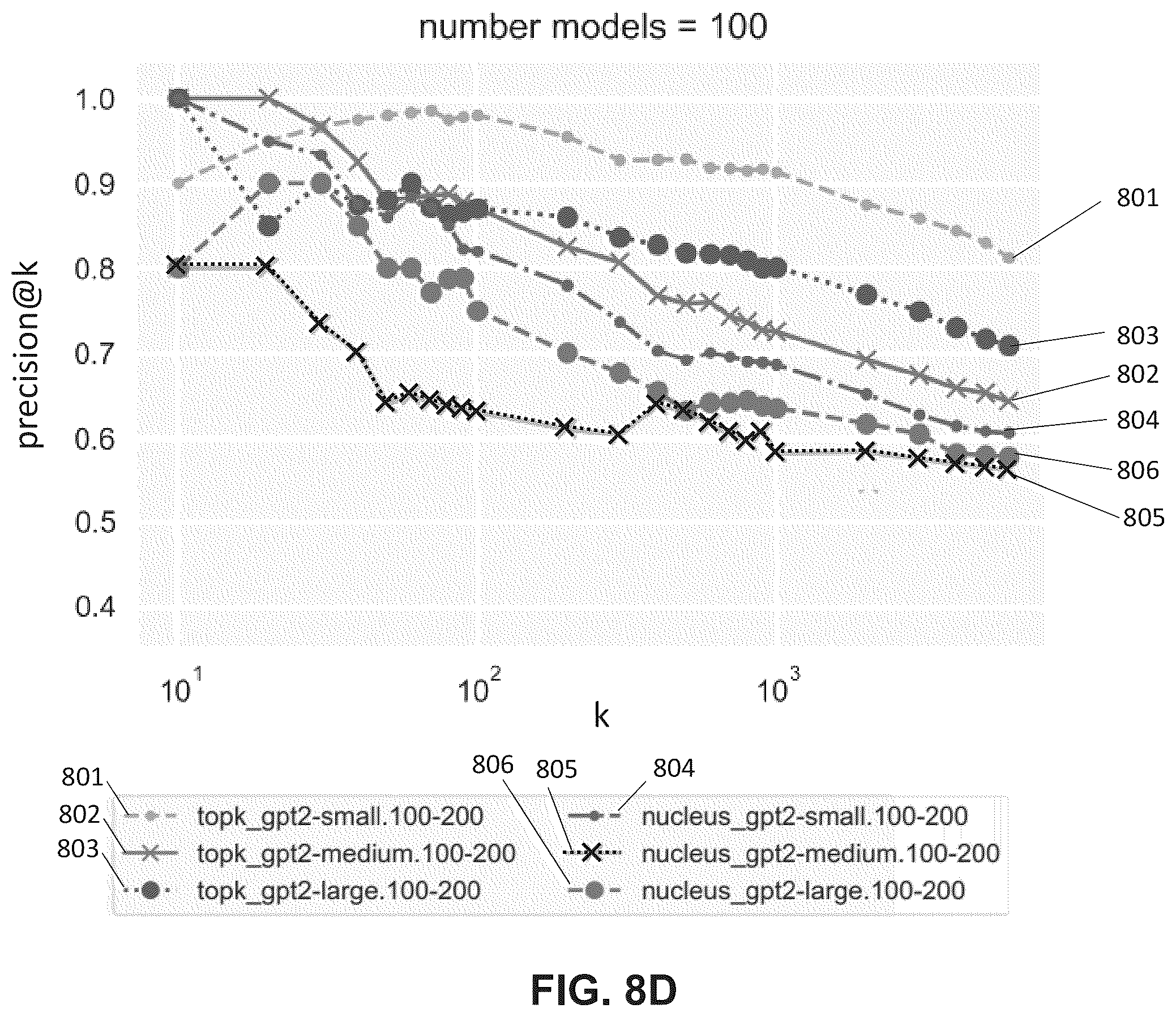 Patent US12361214 Figure 14 – Computer-implemented method for distributional detection of machine-generated text