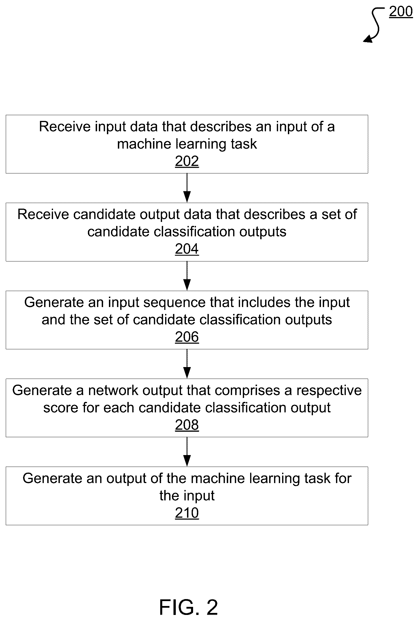 Patent US12361215 Figure 2 – Performing machine learning tasks using instruction-tuned neural networks