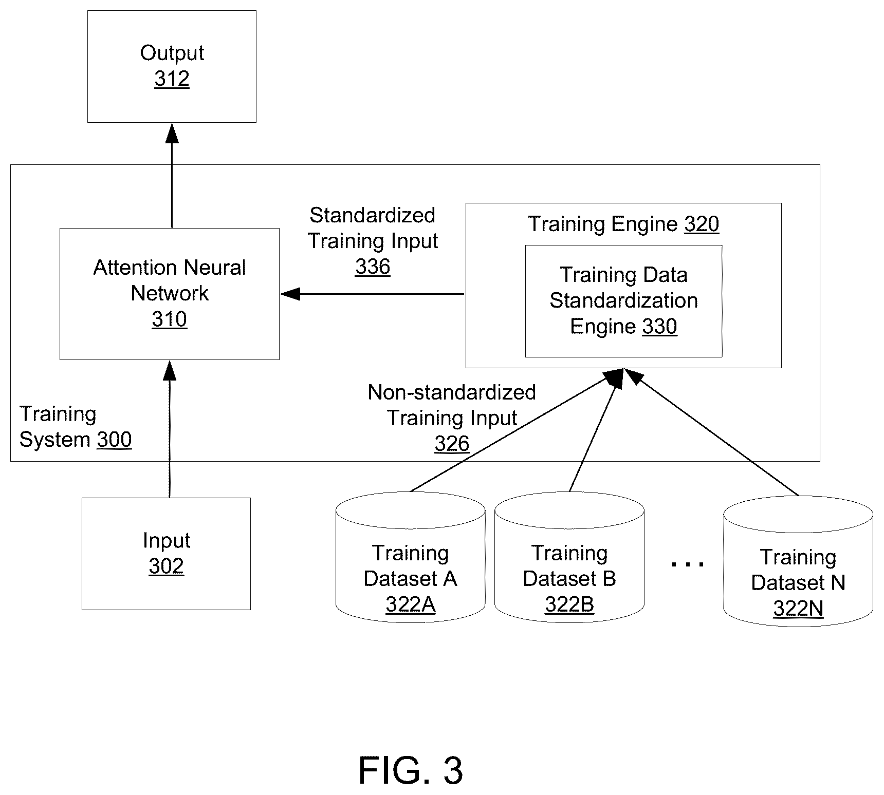 Patent US12361215 Figure 3 – Performing machine learning tasks using instruction-tuned neural networks