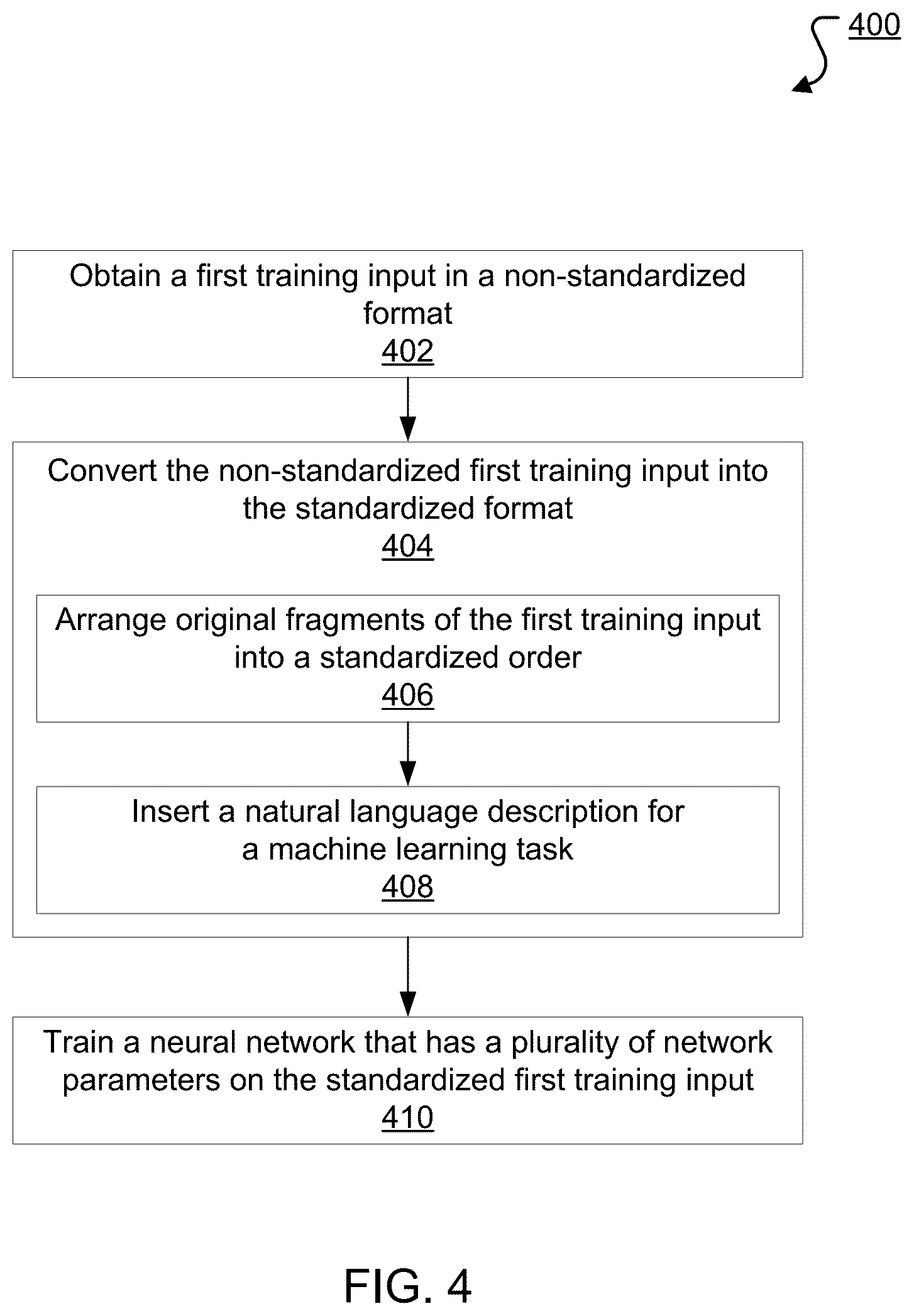 Patent US12361215 Figure 4 – Performing machine learning tasks using instruction-tuned neural networks