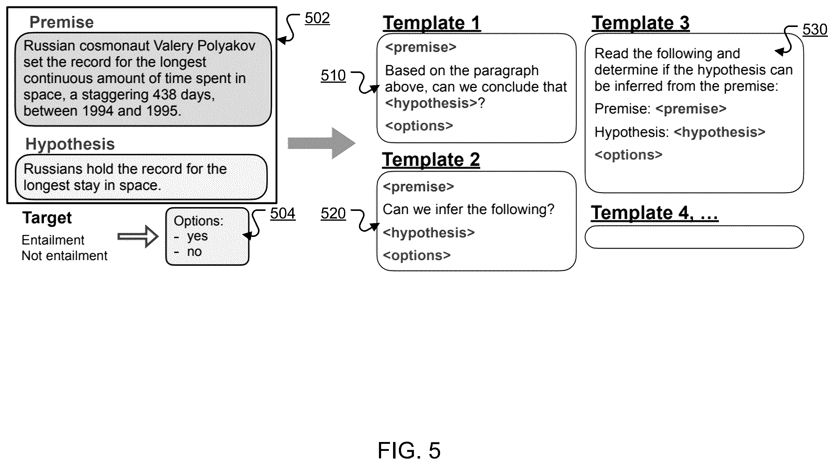 Patent US12361215 Figure 5 – Performing machine learning tasks using instruction-tuned neural networks