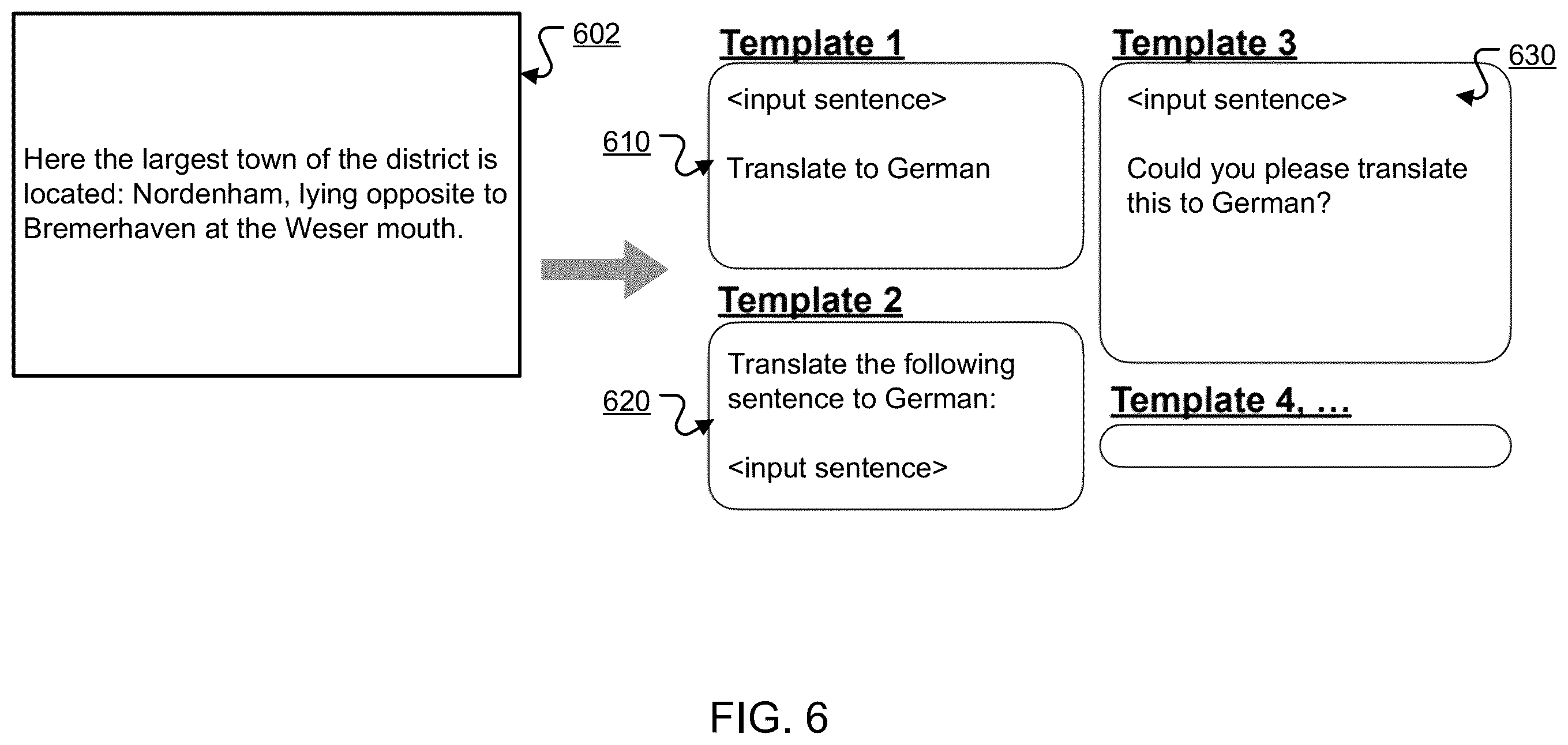 Patent US12361215 Figure 6 – Performing machine learning tasks using instruction-tuned neural networks