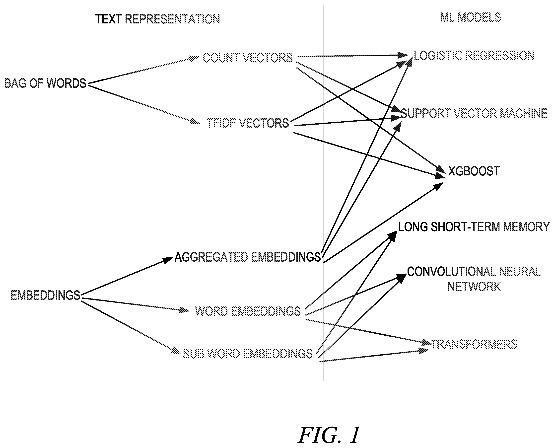 Patent US12361216 Figure 1 – Adversarial input generation for natural language processing machine learning models