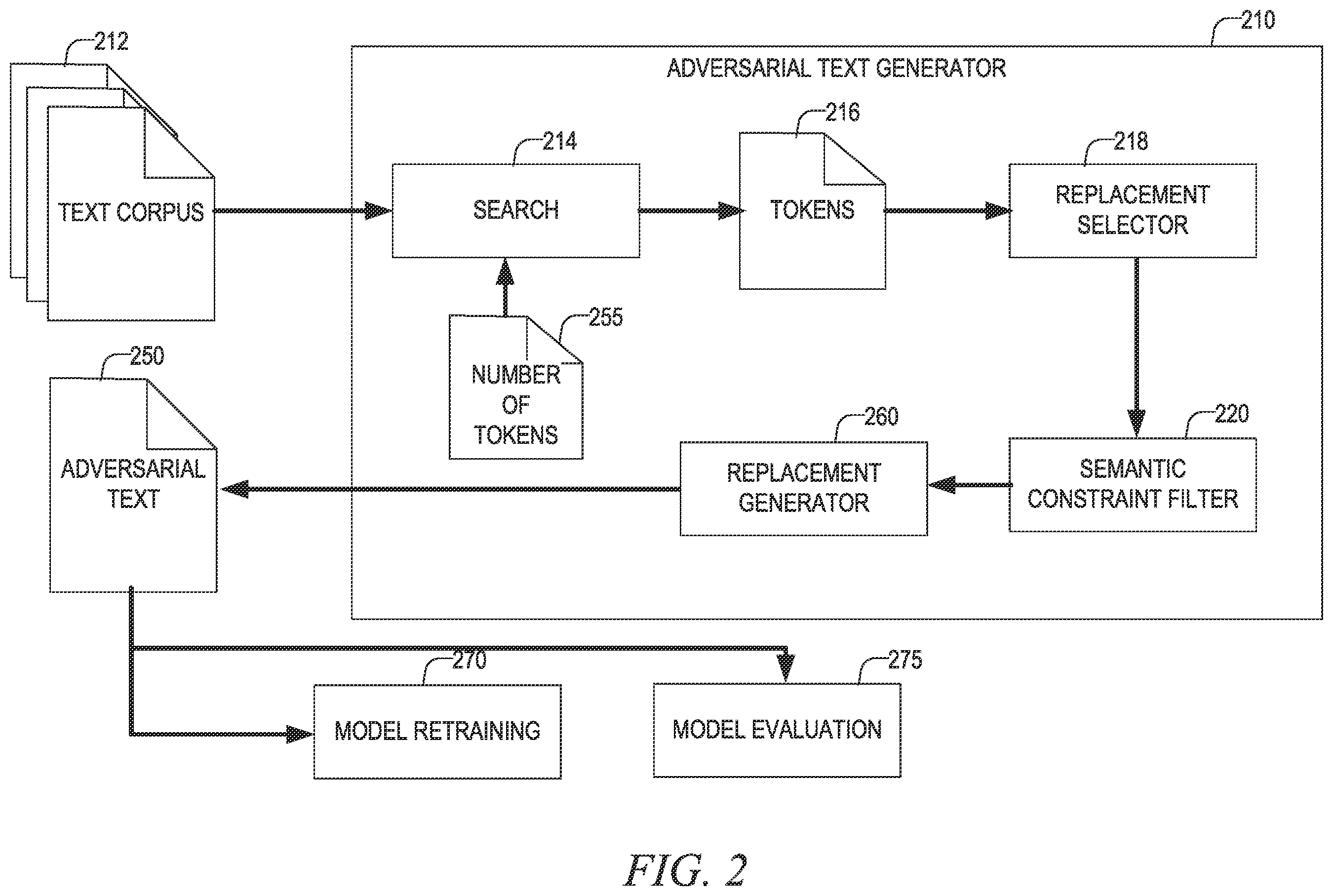 Patent US12361216 Figure 2 – Adversarial input generation for natural language processing machine learning models