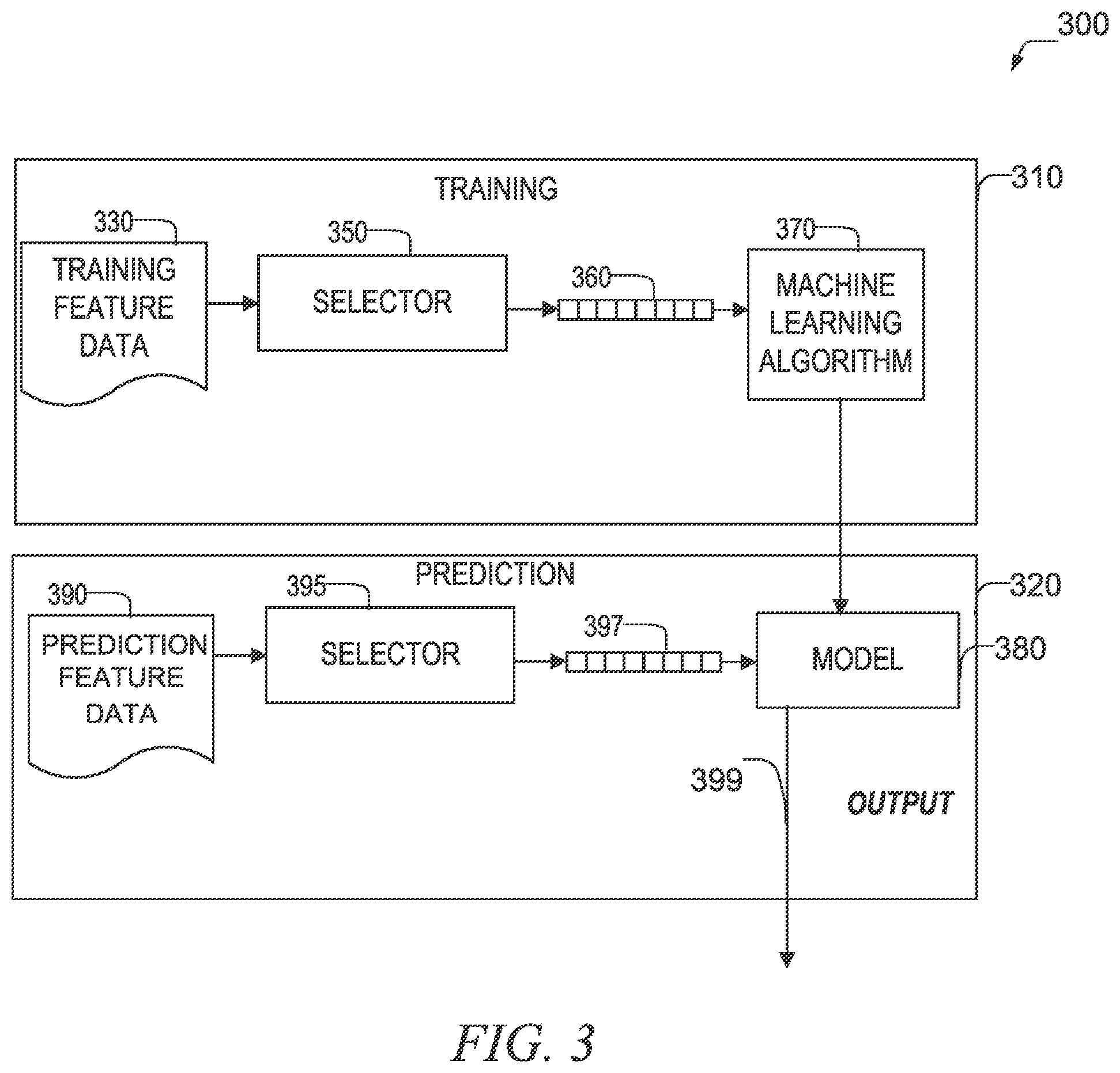 Patent US12361216 Figure 3 – Adversarial input generation for natural language processing machine learning models