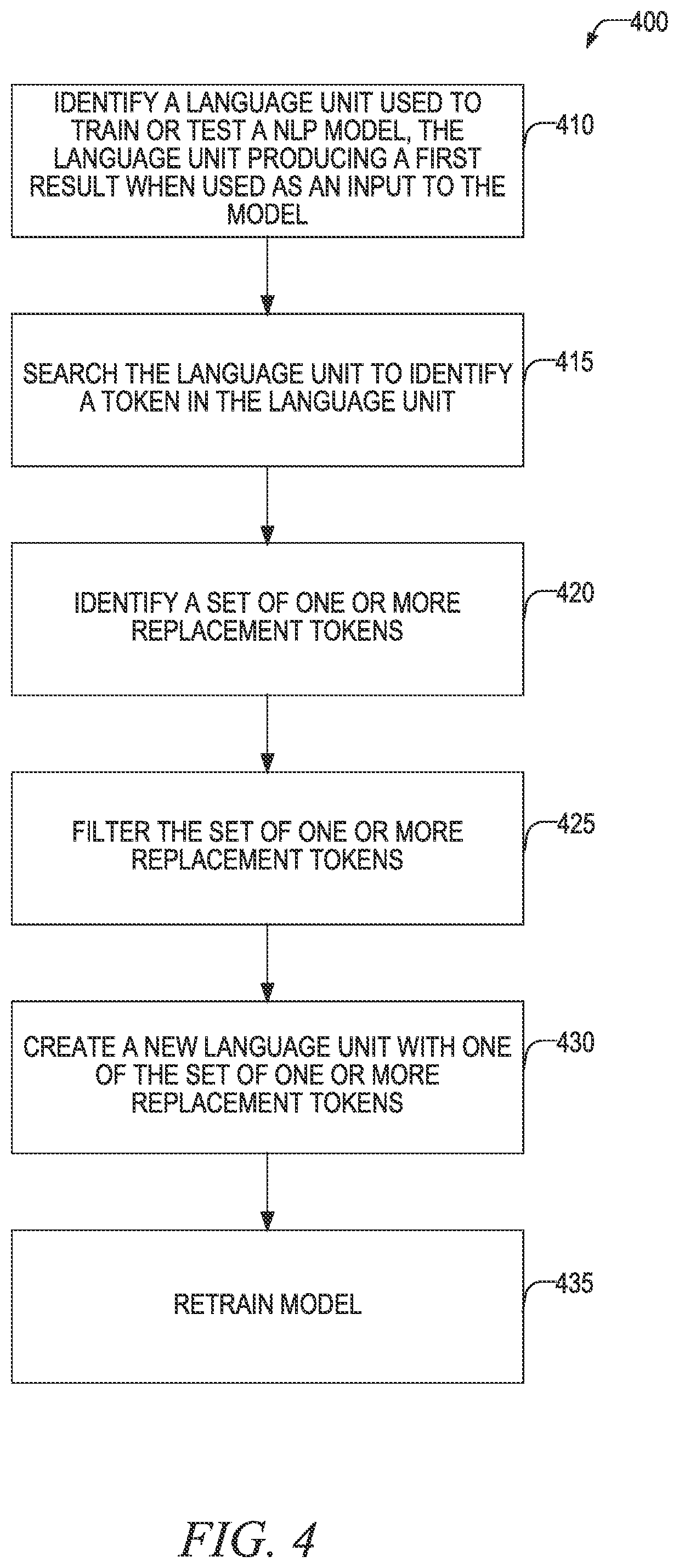 Patent US12361216 Figure 4 – Adversarial input generation for natural language processing machine learning models