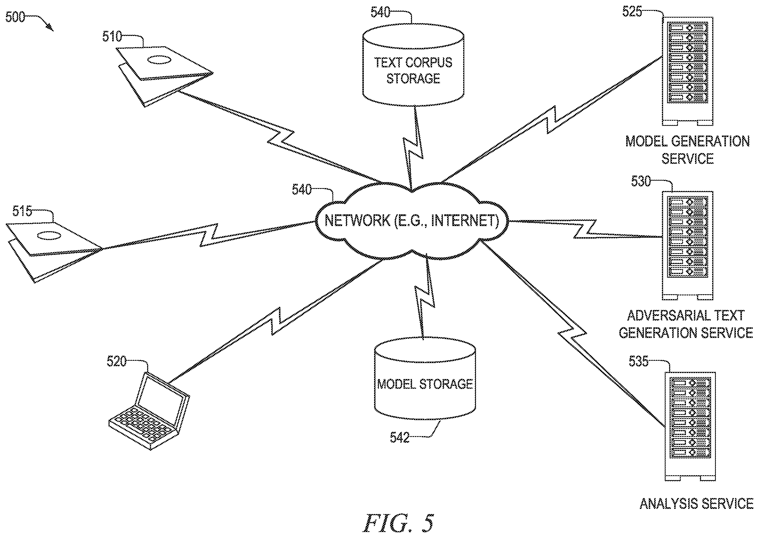 Patent US12361216 Figure 5 – Adversarial input generation for natural language processing machine learning models