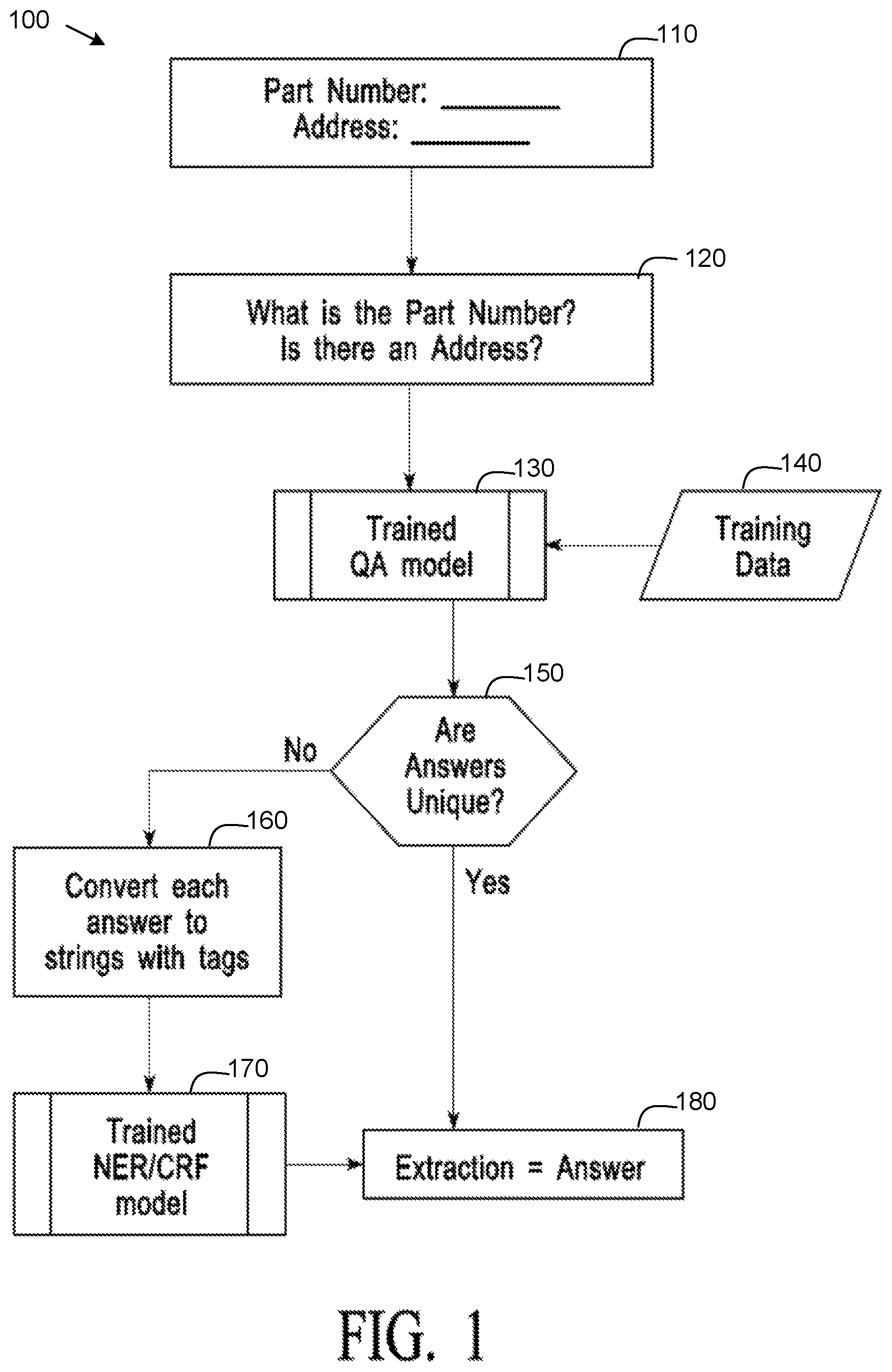 Patent US12361217 Figure 1 – System and method to extract customized information in natural language text