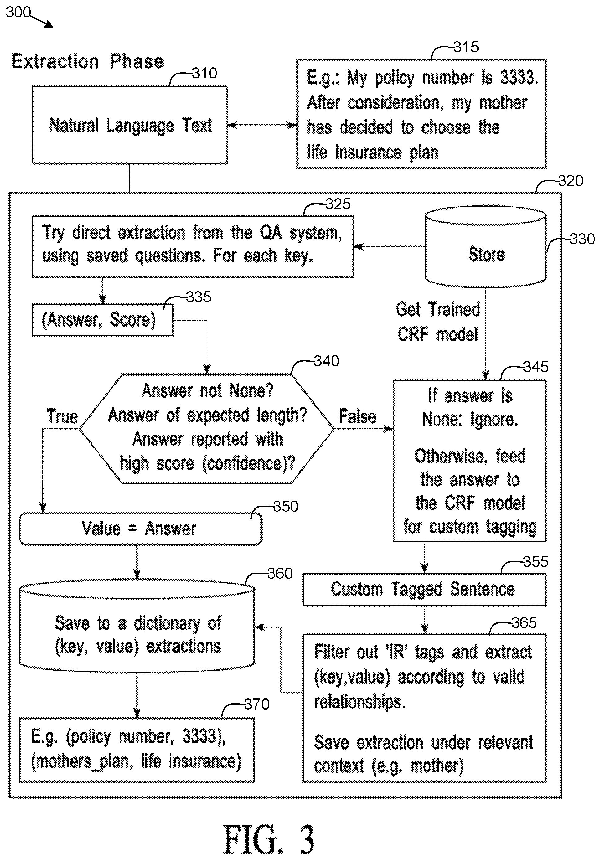 Patent US12361217 Figure 3 – System and method to extract customized information in natural language text