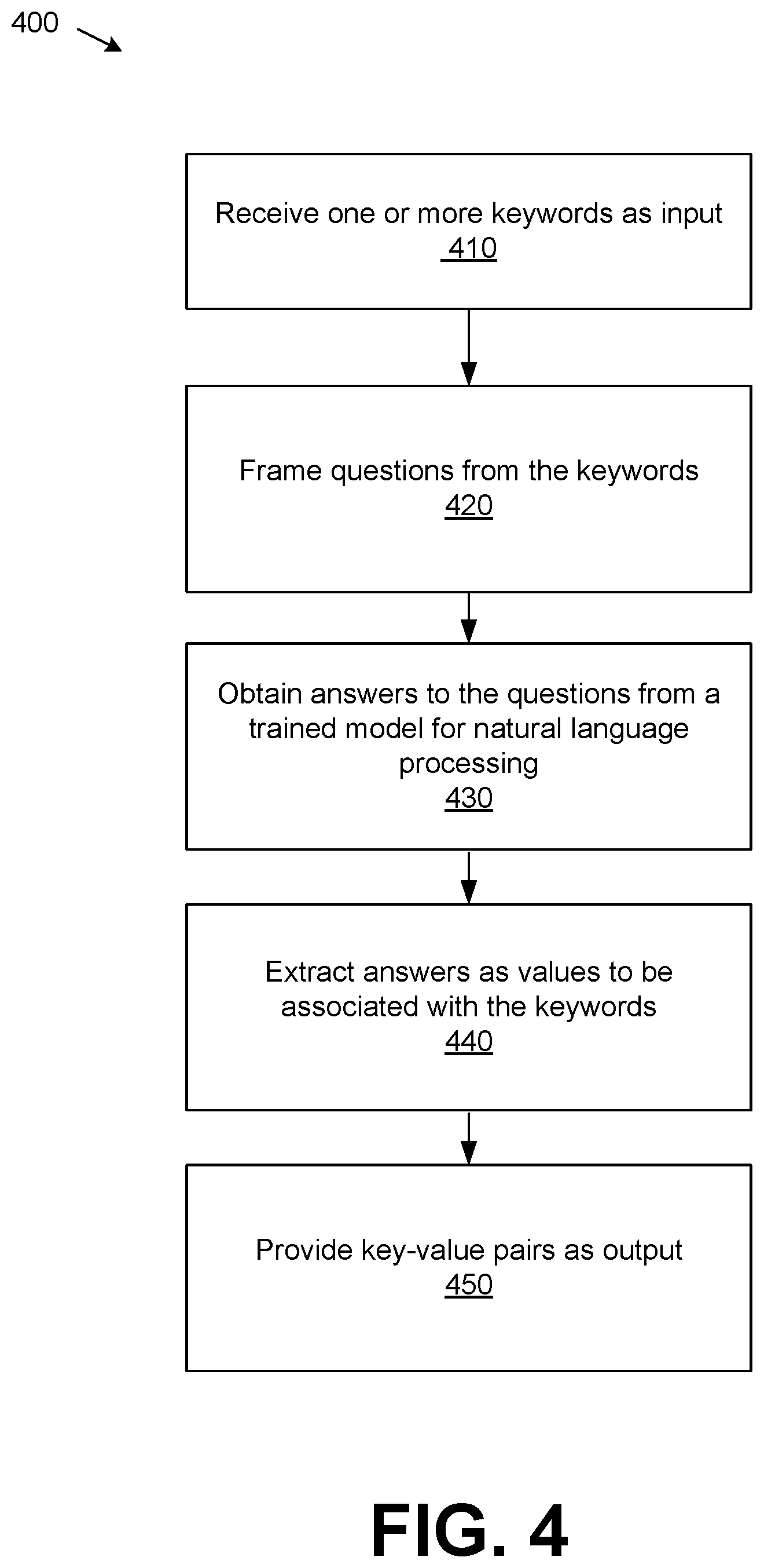 Patent US12361217 Figure 4 – System and method to extract customized information in natural language text