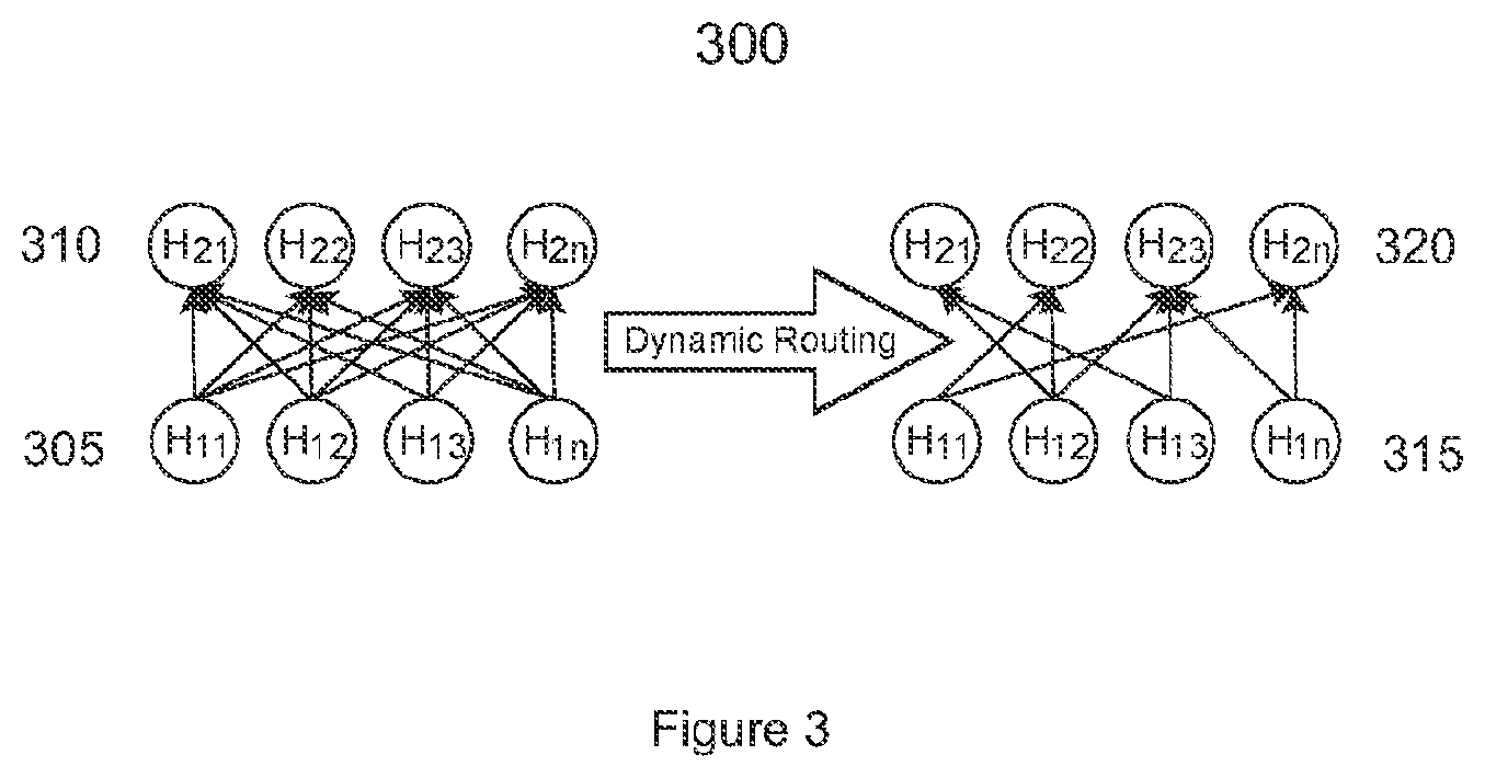 Patent US12361218 Figure 3 – Nested named entity recognition