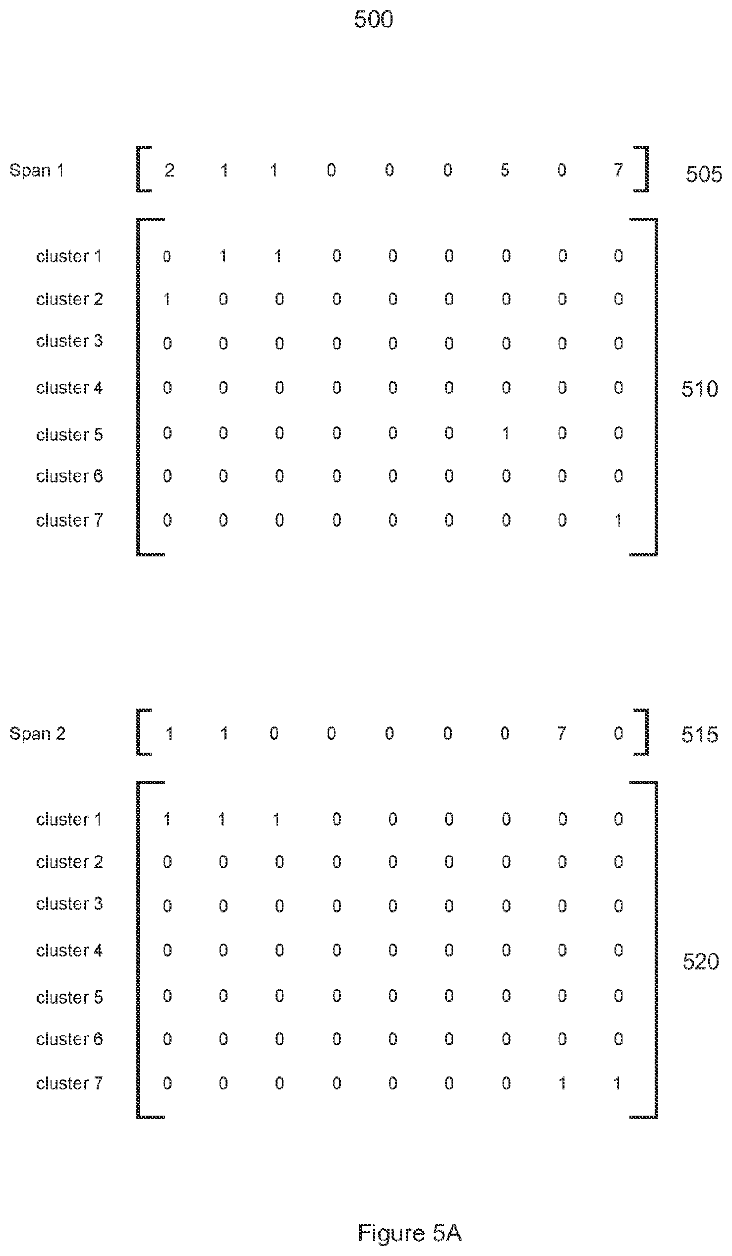 Patent US12361218 Figure 5 – Nested named entity recognition