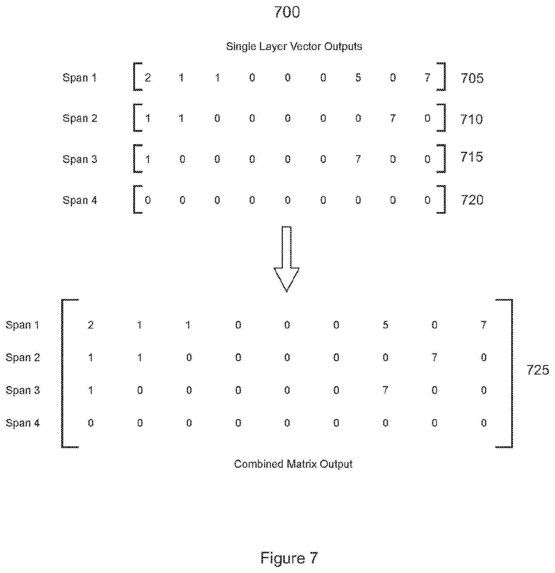 Patent US12361218 Figure 8 – Nested named entity recognition
