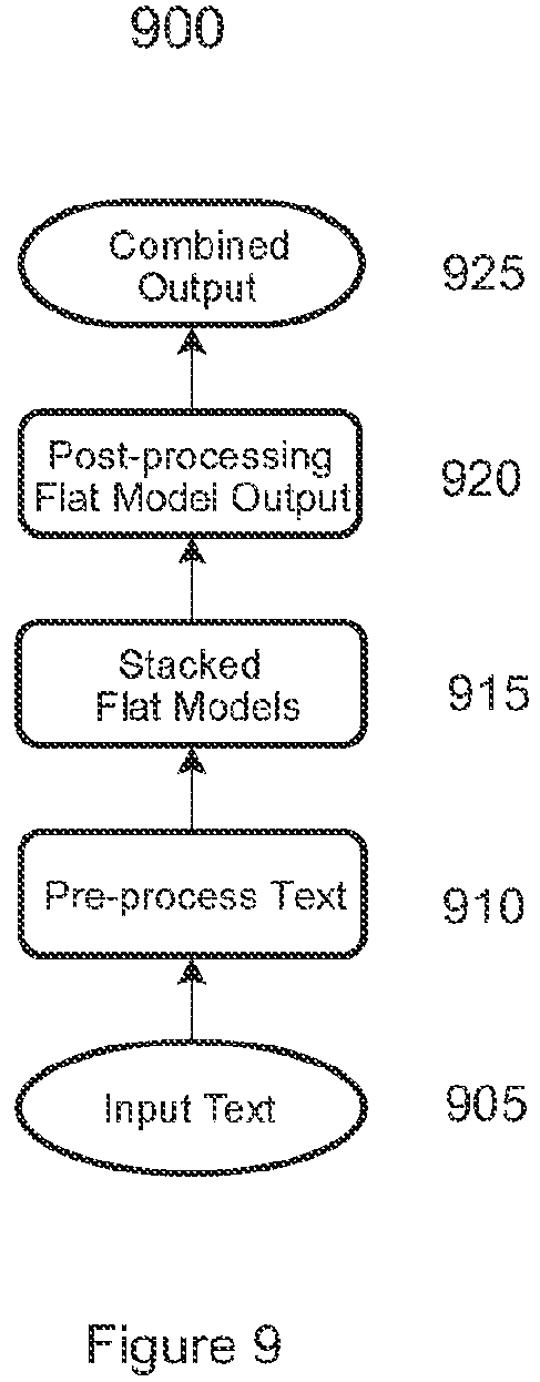 Patent US12361218 Figure 10 – Nested named entity recognition