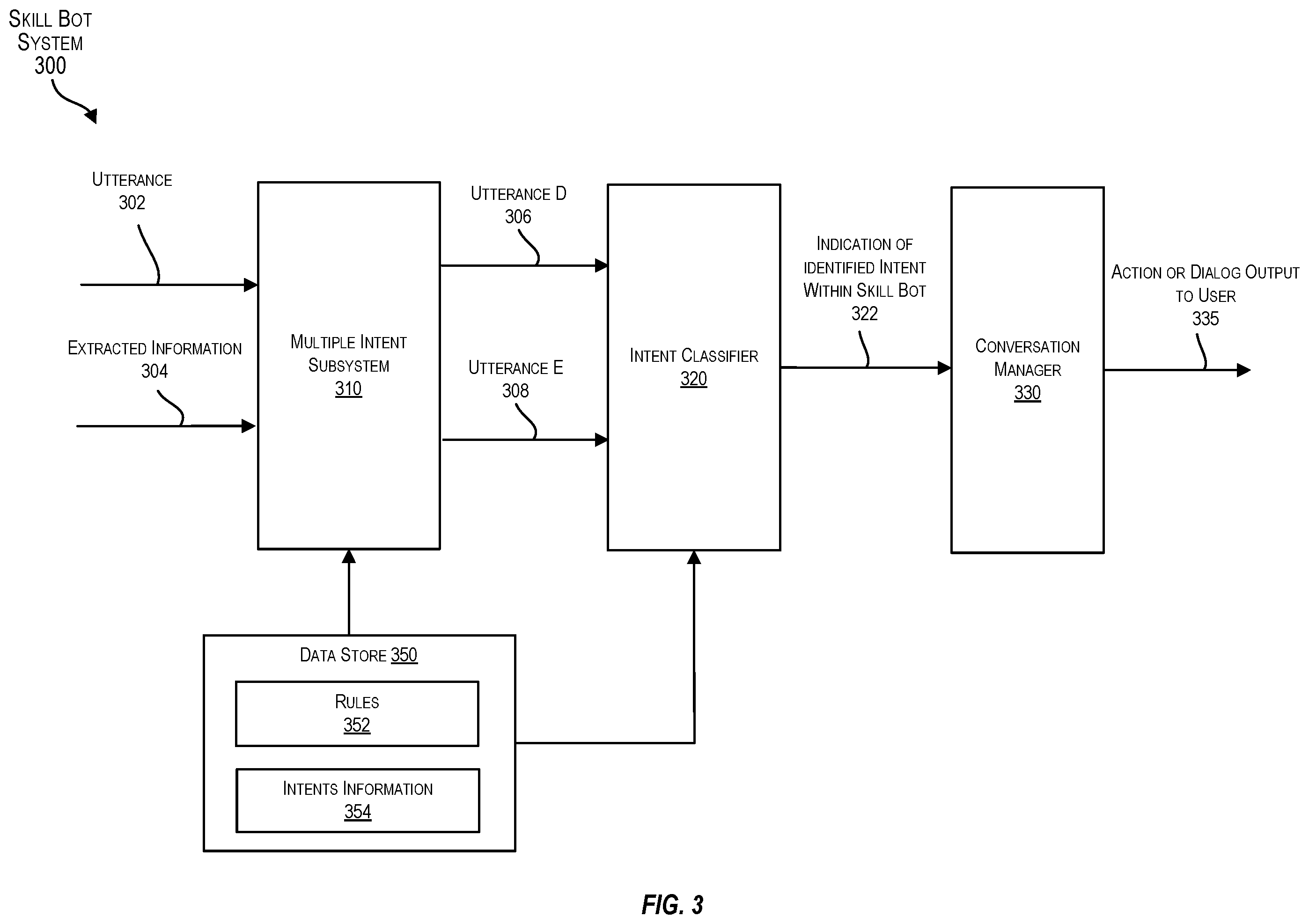 Patent US12361219 Figure 3 – Context tag integration with named entity recognition models