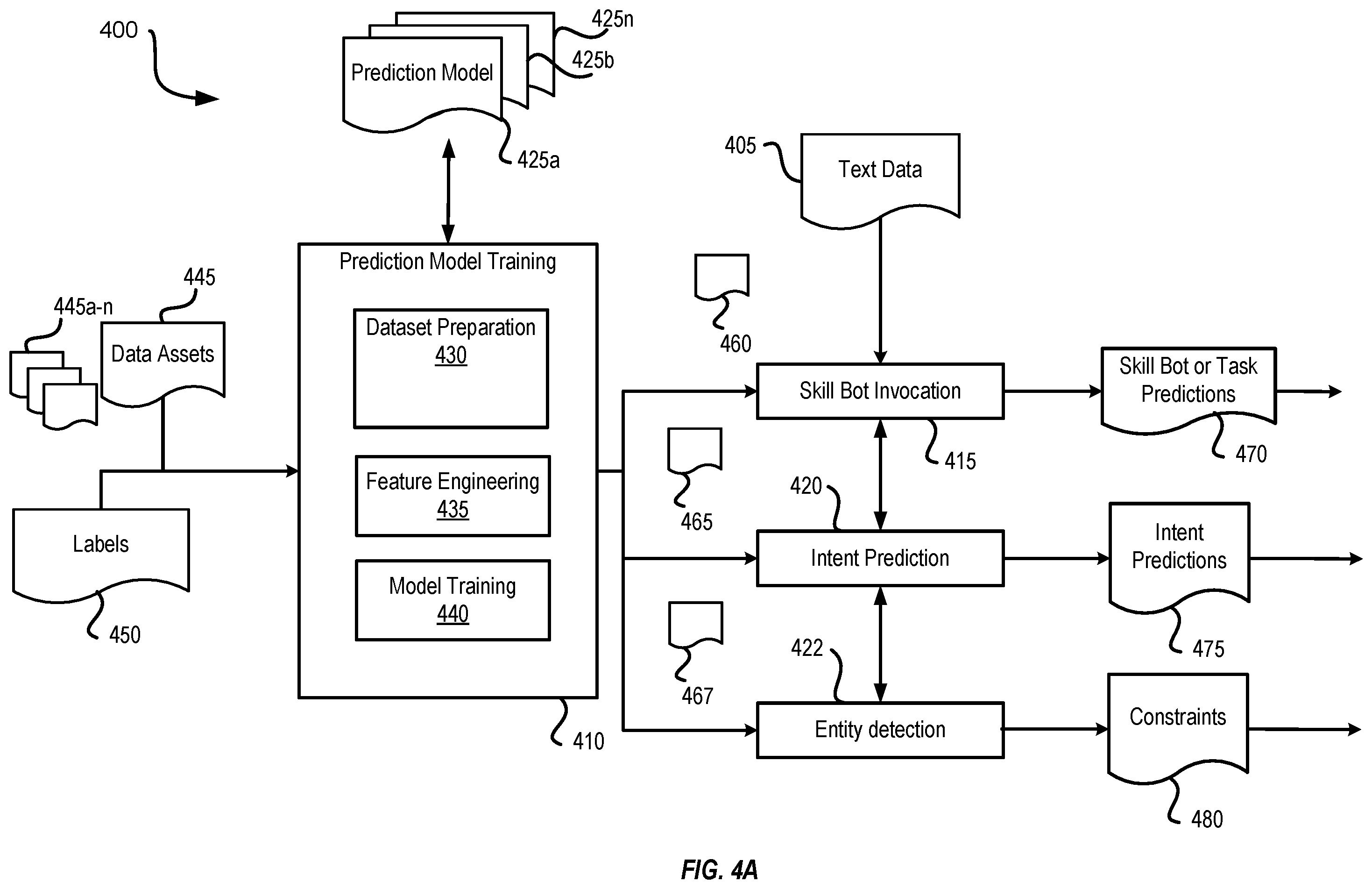 Patent US12361219 Figure 4 – Context tag integration with named entity recognition models