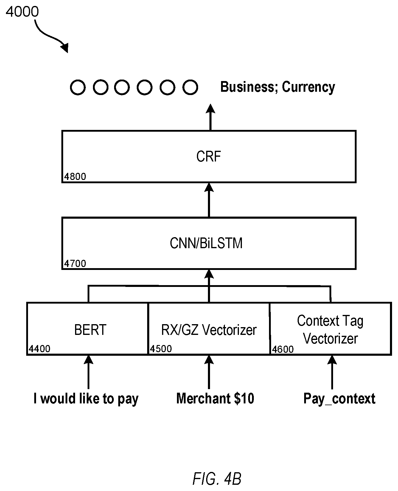 Patent US12361219 Figure 5 – Context tag integration with named entity recognition models
