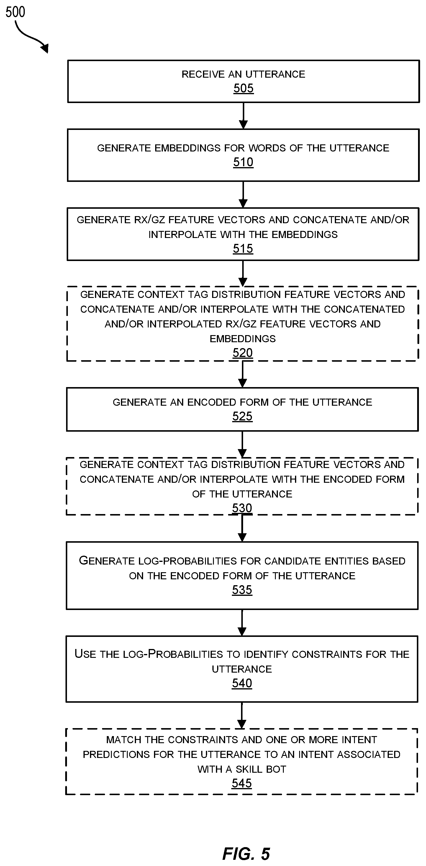 Patent US12361219 Figure 6 – Context tag integration with named entity recognition models