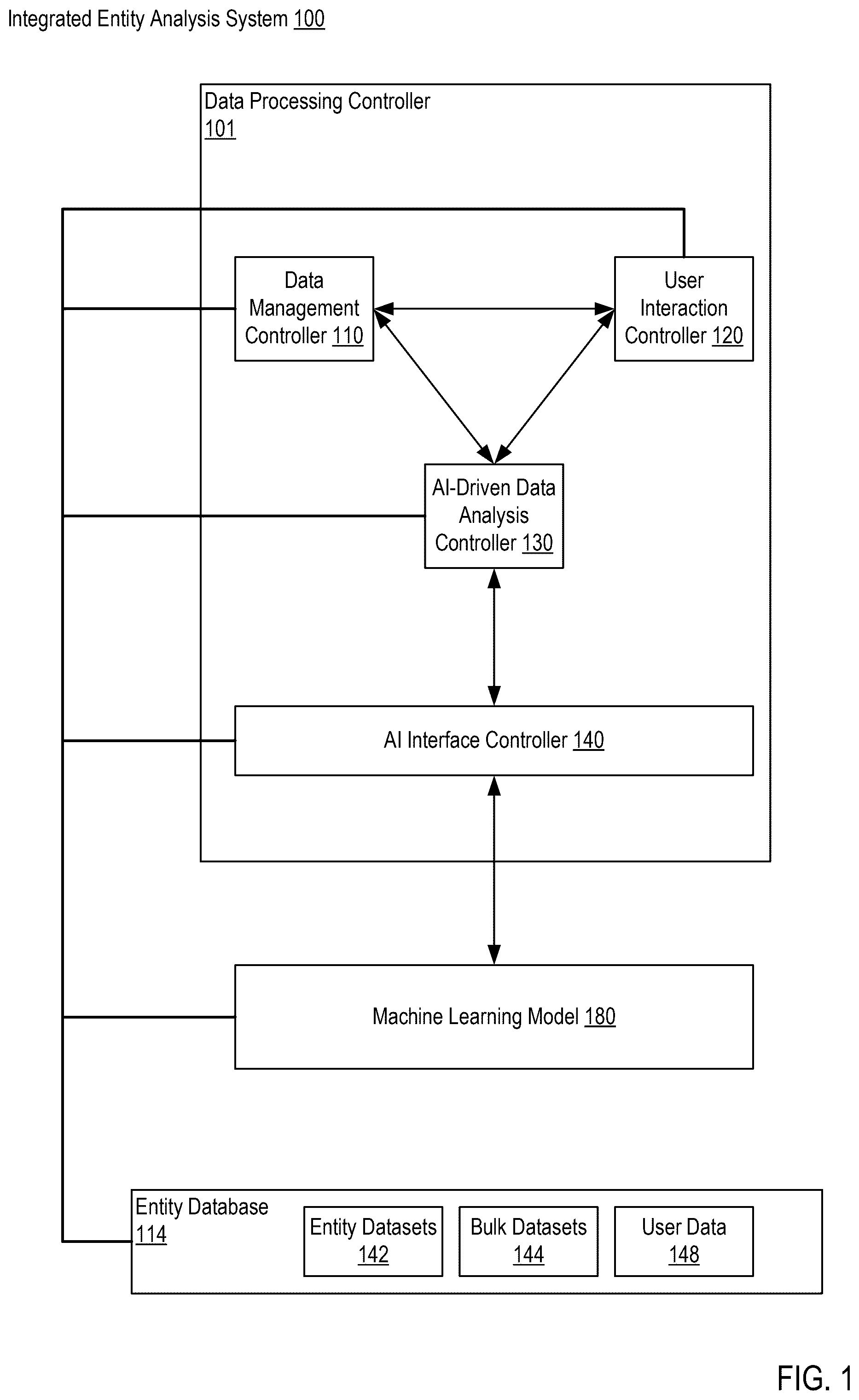 Patent US12361220 Figure 1 – Customized integrated entity analysis using an artificial intelligence (AI) model