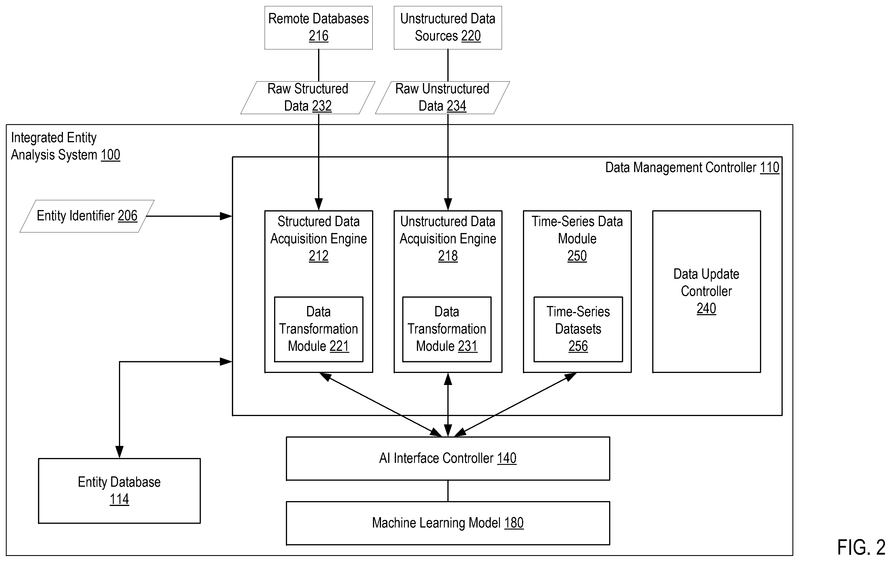 Patent US12361220 Figure 2 – Customized integrated entity analysis using an artificial intelligence (AI) model