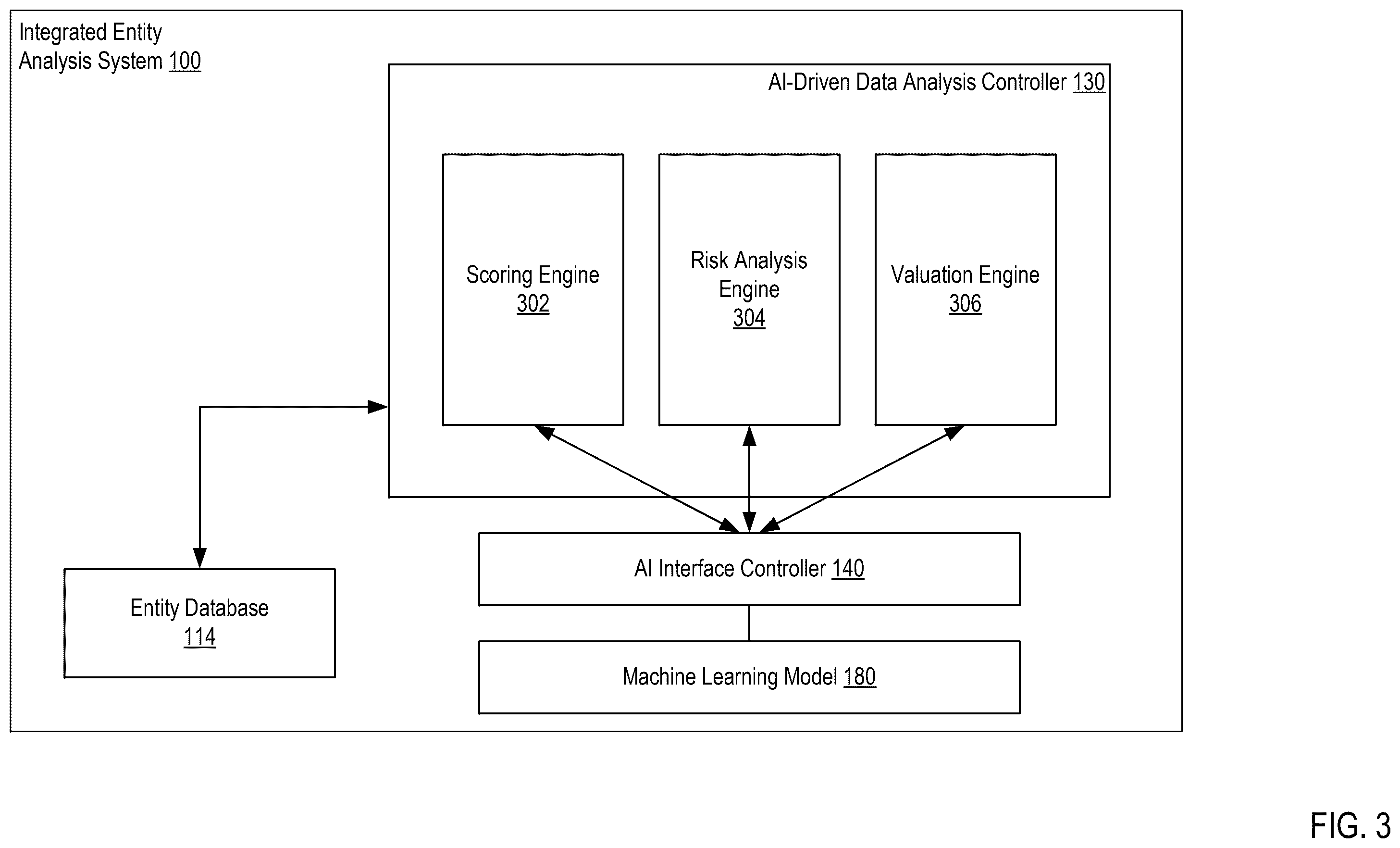Patent US12361220 Figure 3 – Customized integrated entity analysis using an artificial intelligence (AI) model