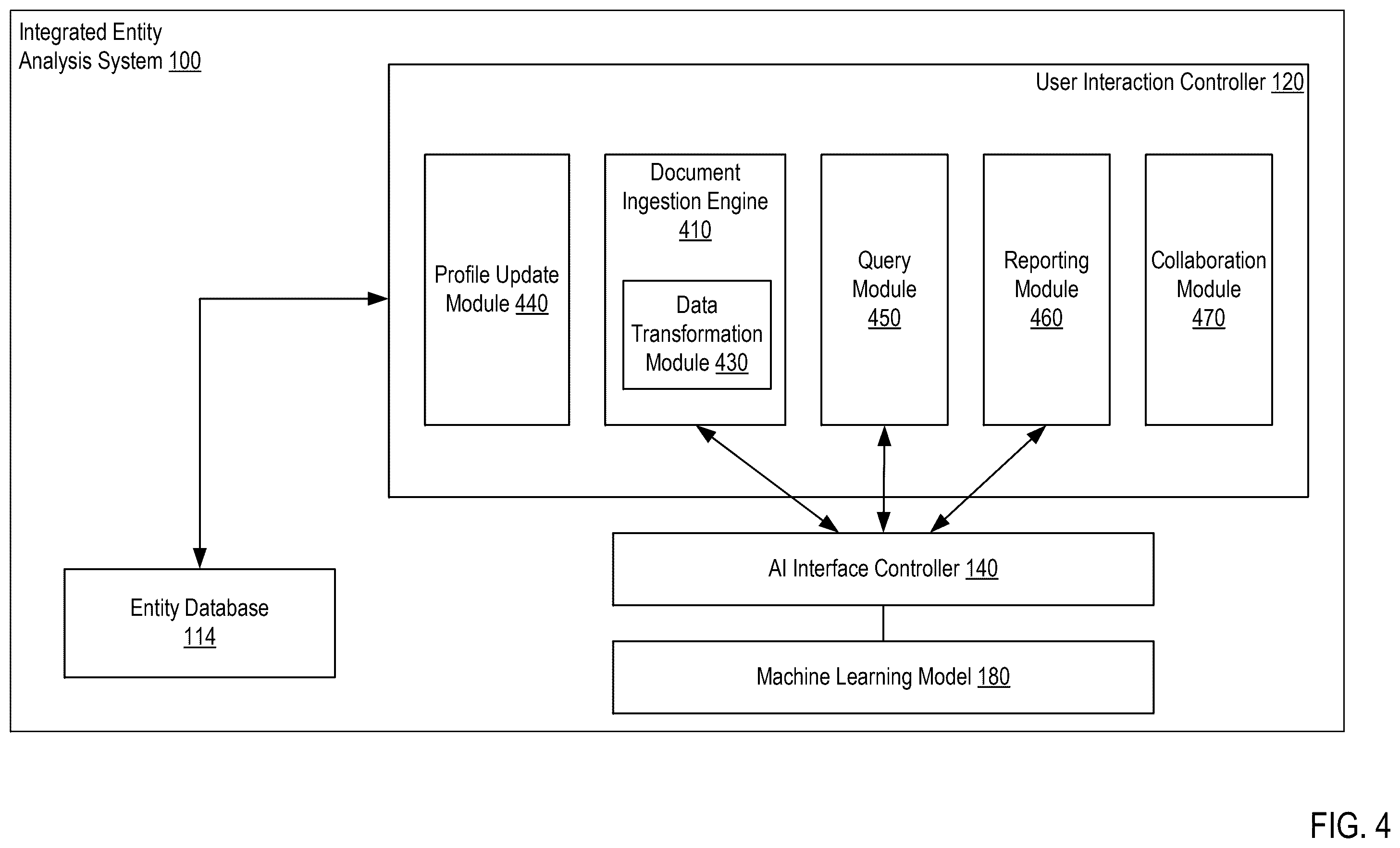 Patent US12361220 Figure 4 – Customized integrated entity analysis using an artificial intelligence (AI) model