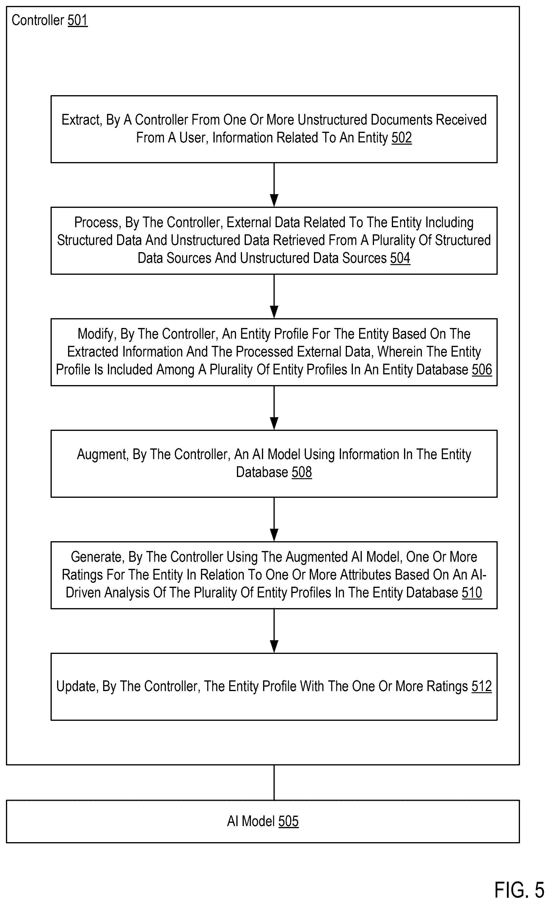 Patent US12361220 Figure 5 – Customized integrated entity analysis using an artificial intelligence (AI) model