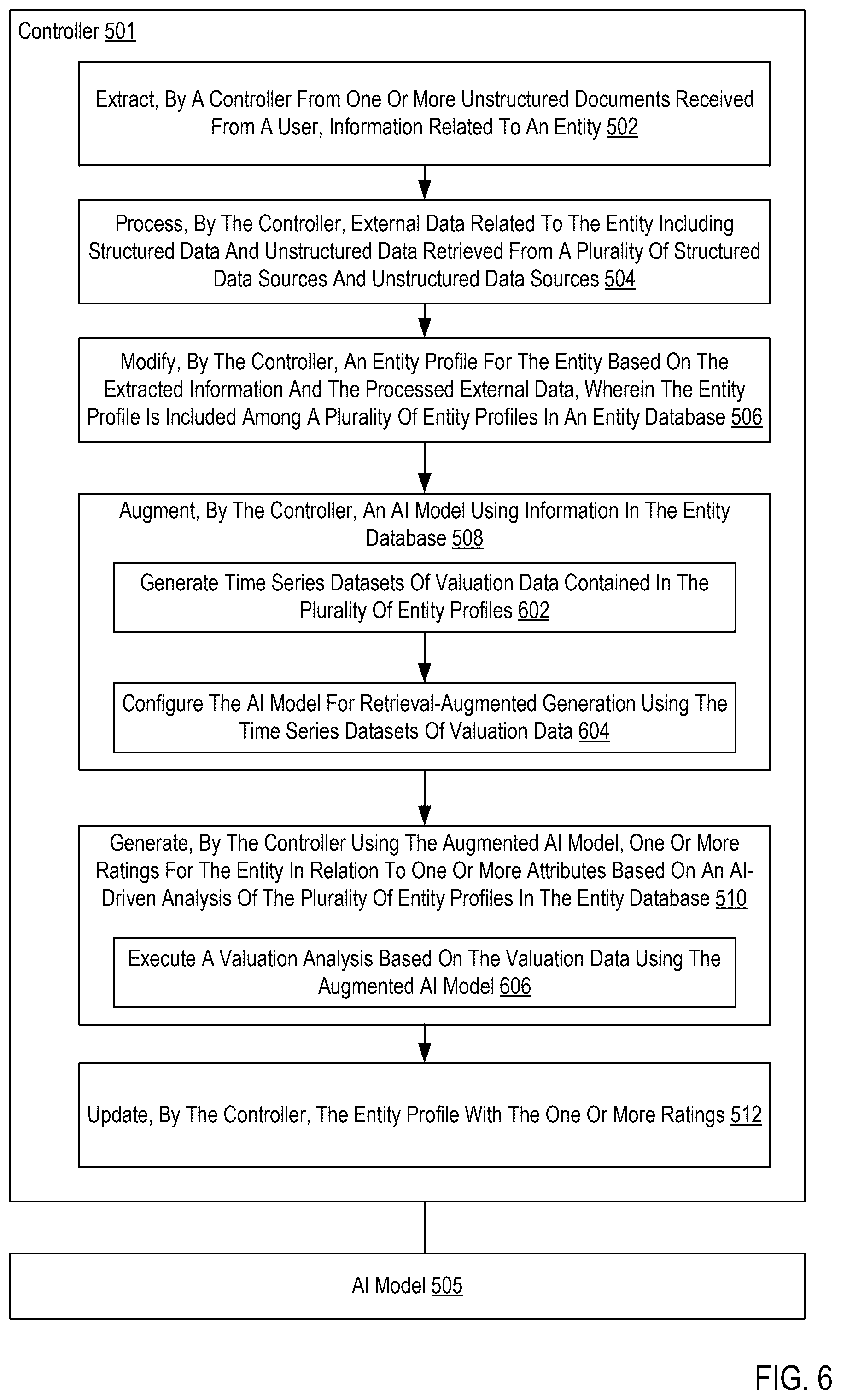 Patent US12361220 Figure 6 – Customized integrated entity analysis using an artificial intelligence (AI) model