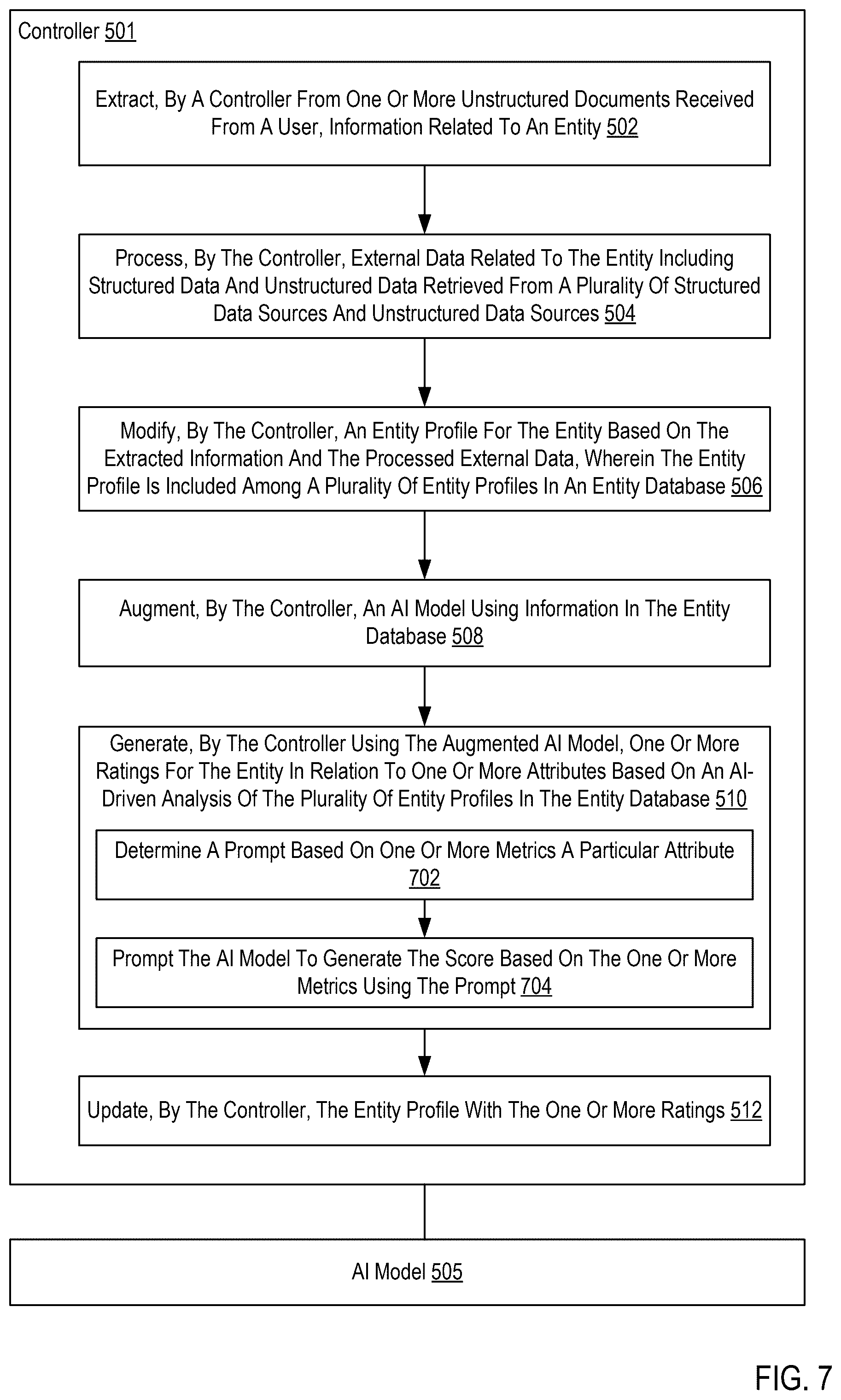 Patent US12361220 Figure 7 – Customized integrated entity analysis using an artificial intelligence (AI) model