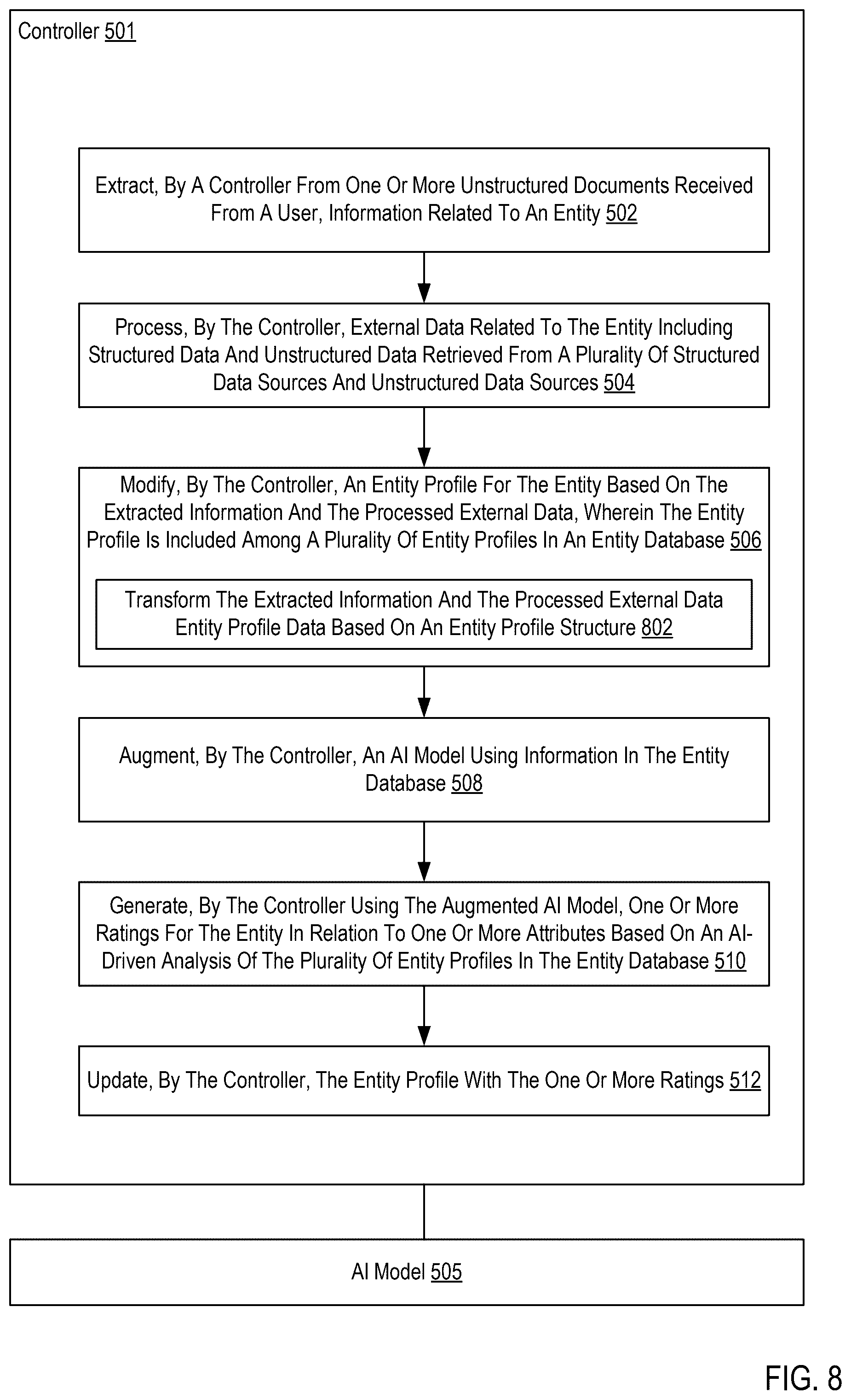 Patent US12361220 Figure 8 – Customized integrated entity analysis using an artificial intelligence (AI) model