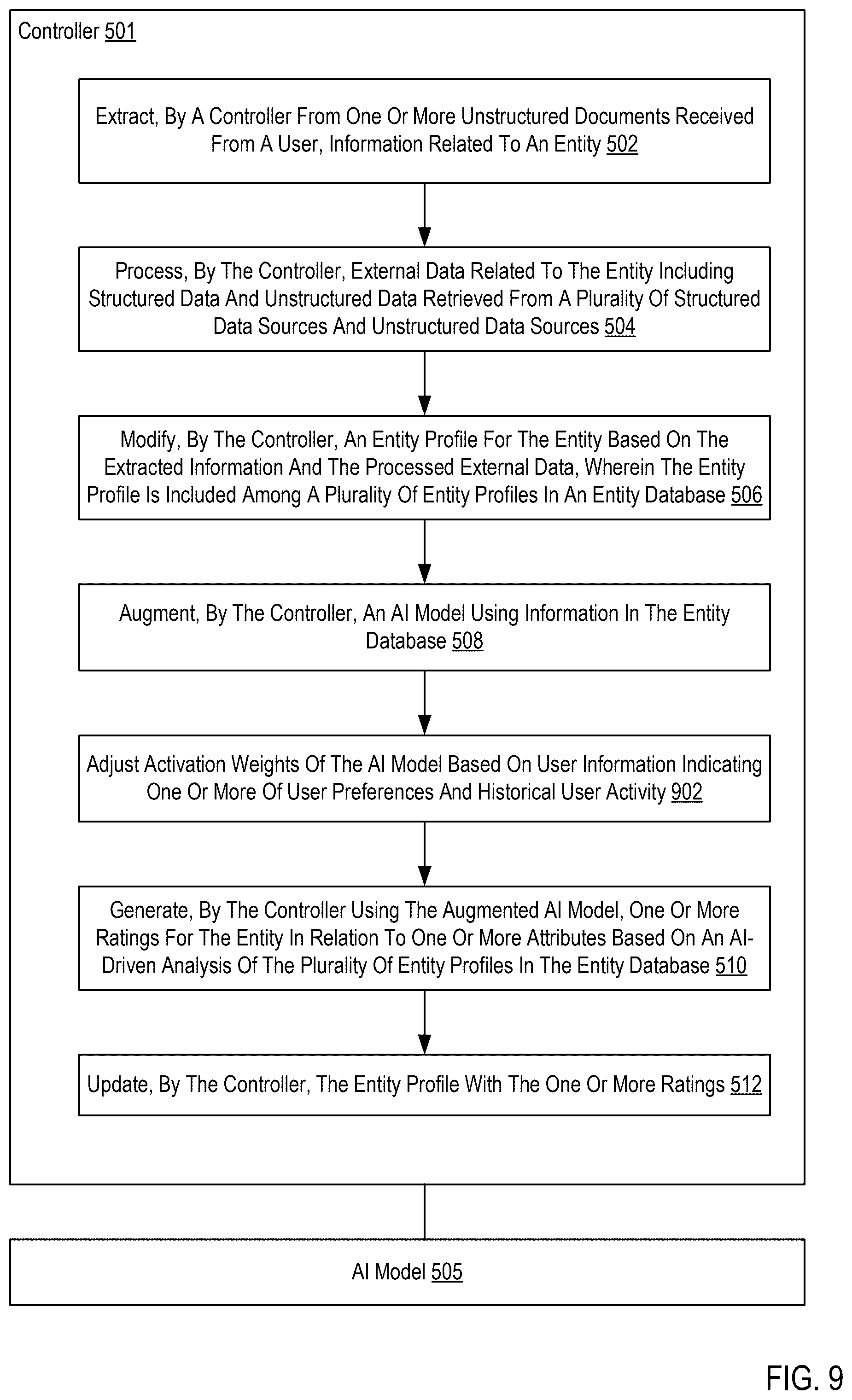 Patent US12361220 Figure 9 – Customized integrated entity analysis using an artificial intelligence (AI) model