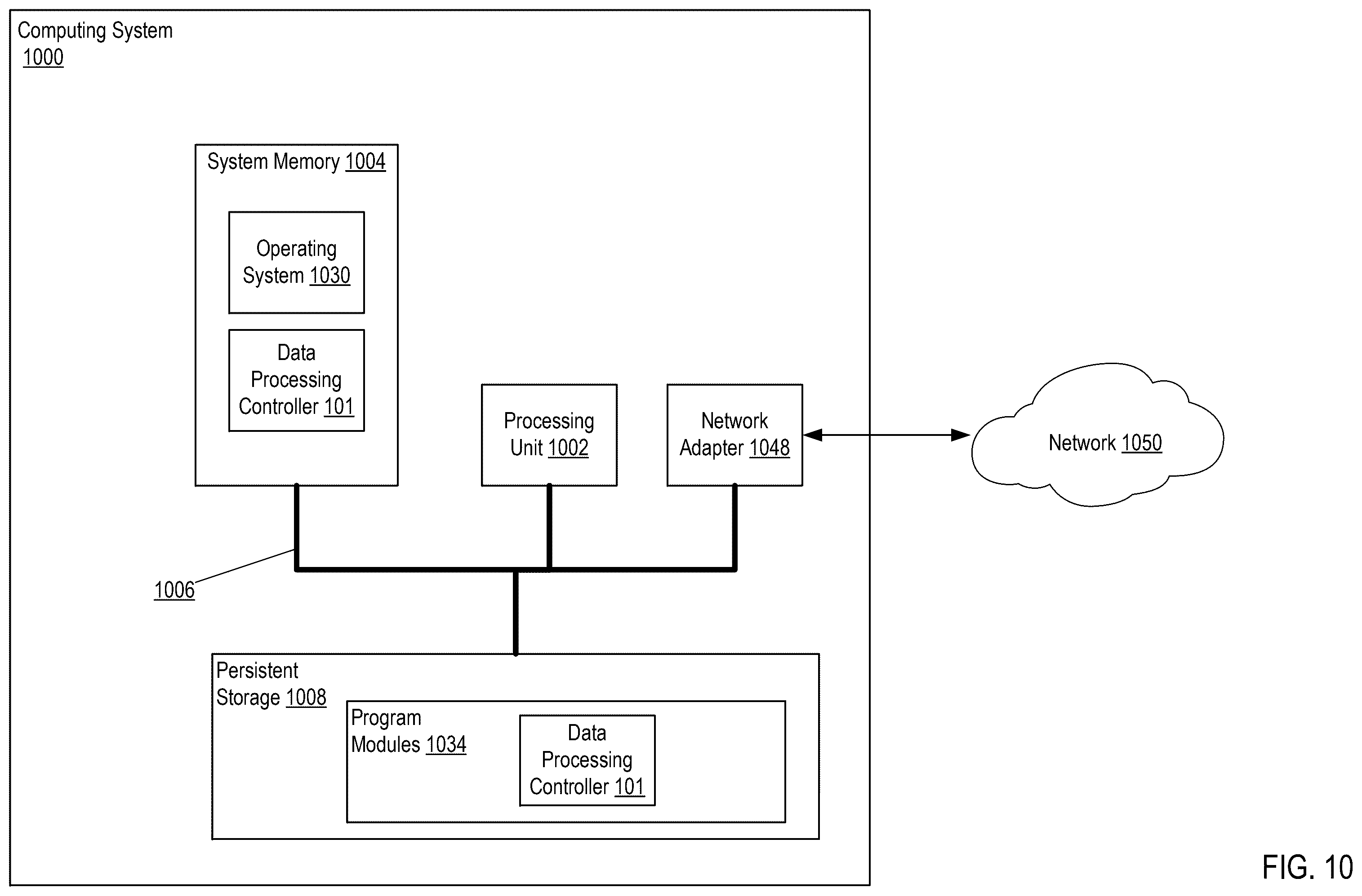 Patent US12361220 Figure 10 – Customized integrated entity analysis using an artificial intelligence (AI) model