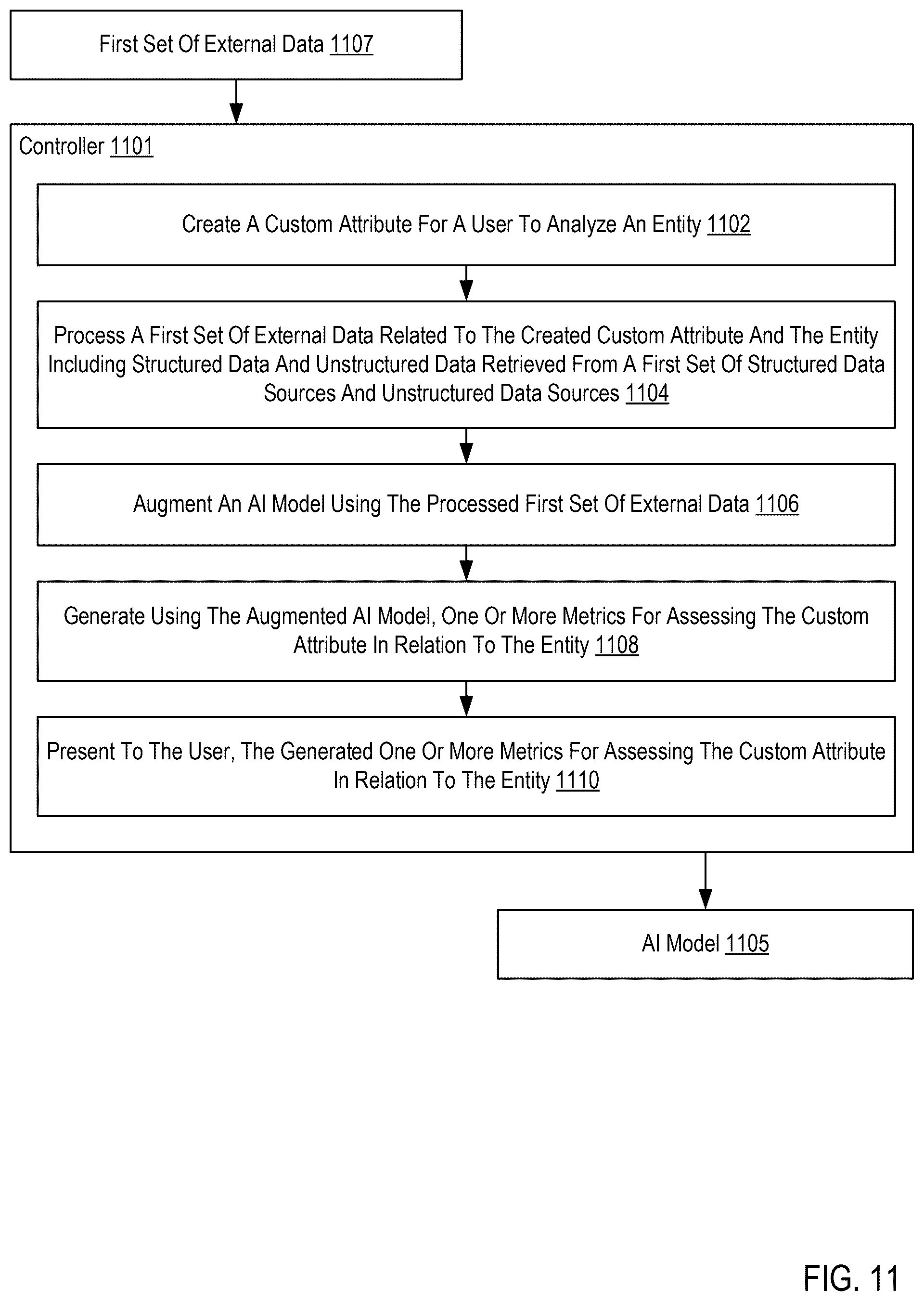 Patent US12361220 Figure 11 – Customized integrated entity analysis using an artificial intelligence (AI) model