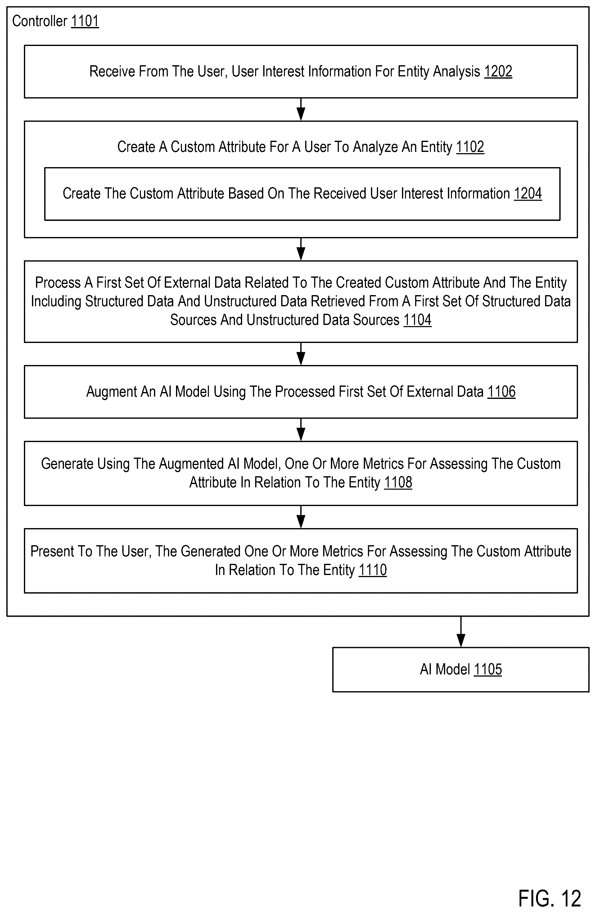 Patent US12361220 Figure 12 – Customized integrated entity analysis using an artificial intelligence (AI) model