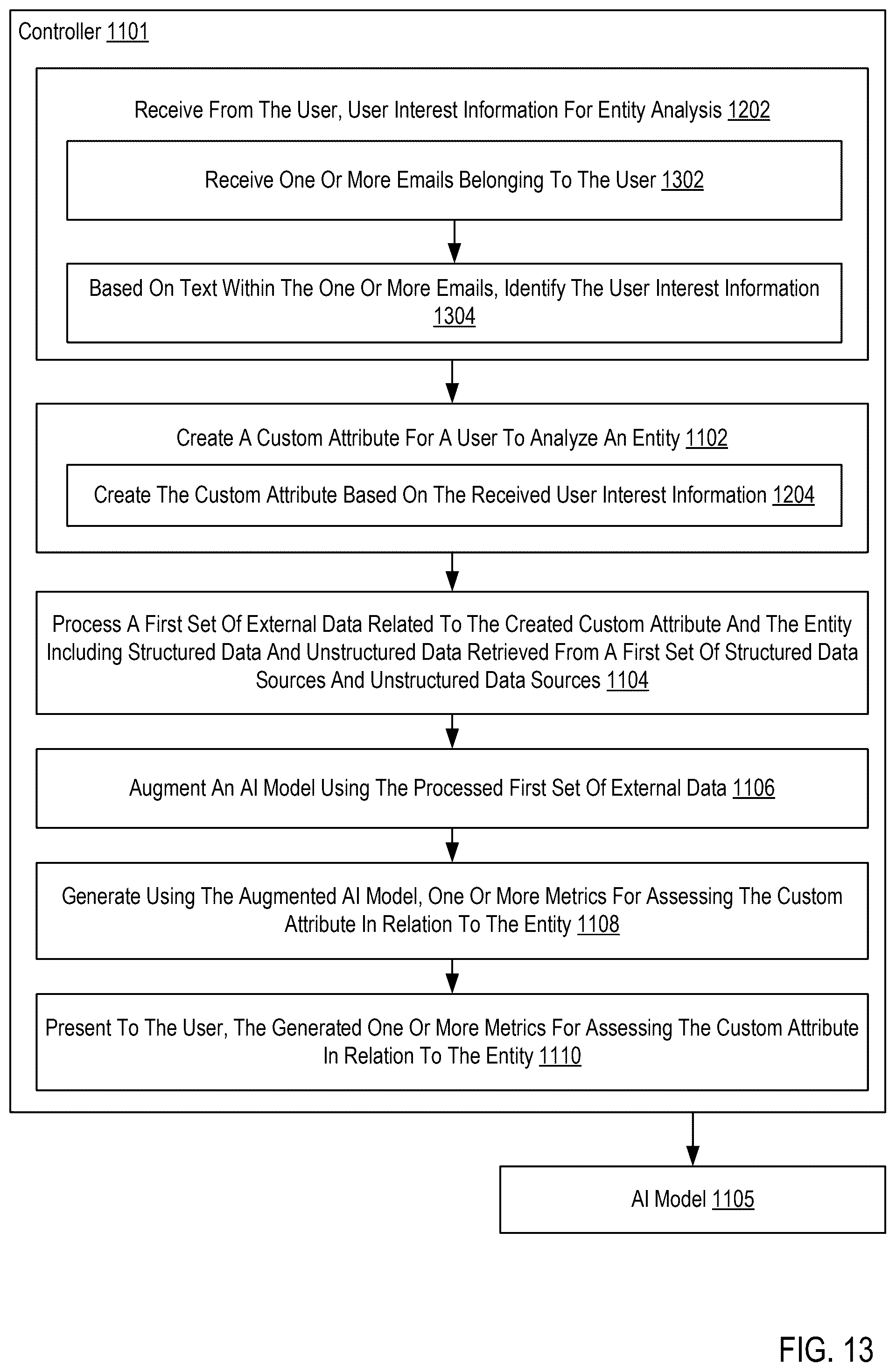 Patent US12361220 Figure 13 – Customized integrated entity analysis using an artificial intelligence (AI) model