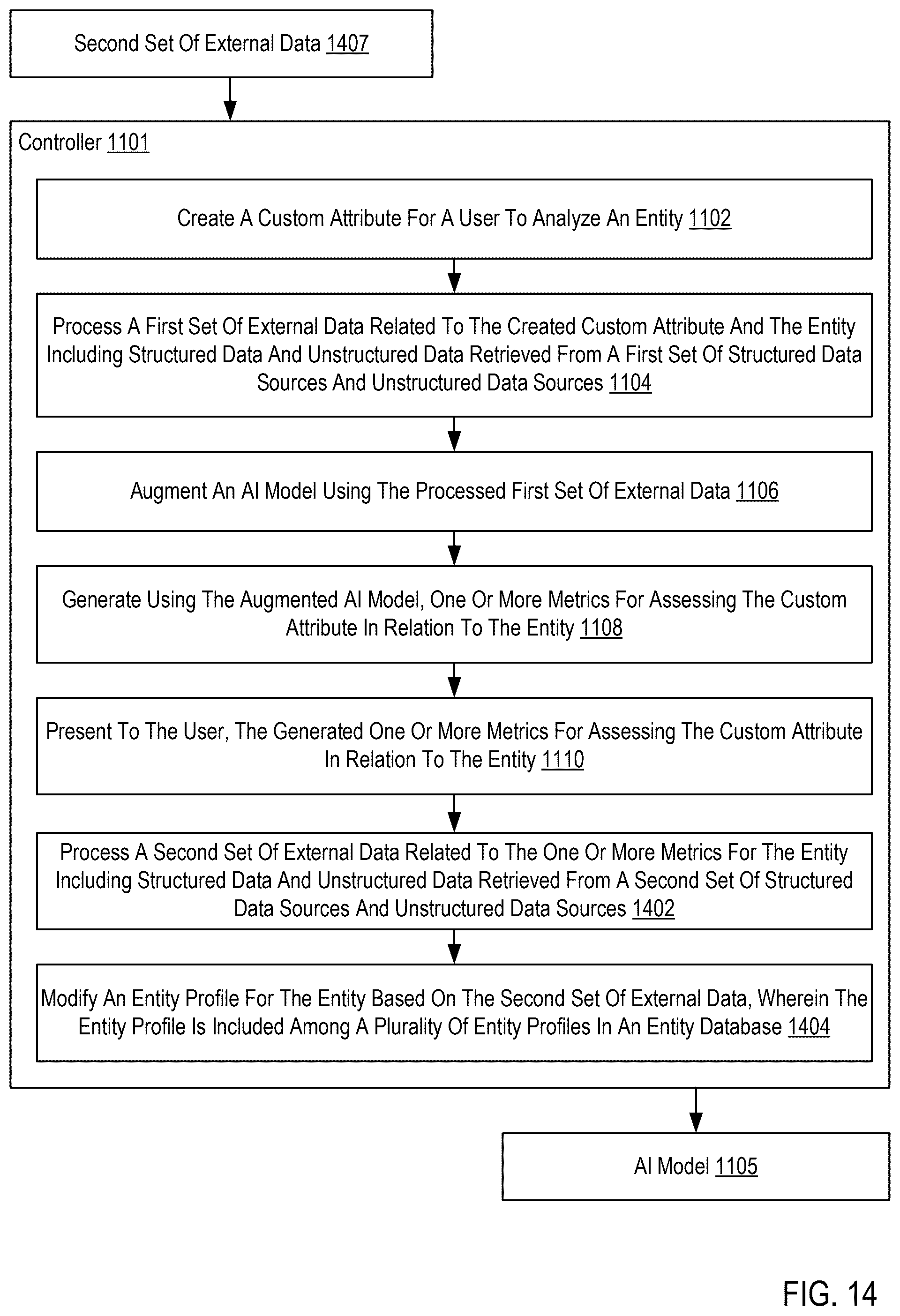 Patent US12361220 Figure 14 – Customized integrated entity analysis using an artificial intelligence (AI) model