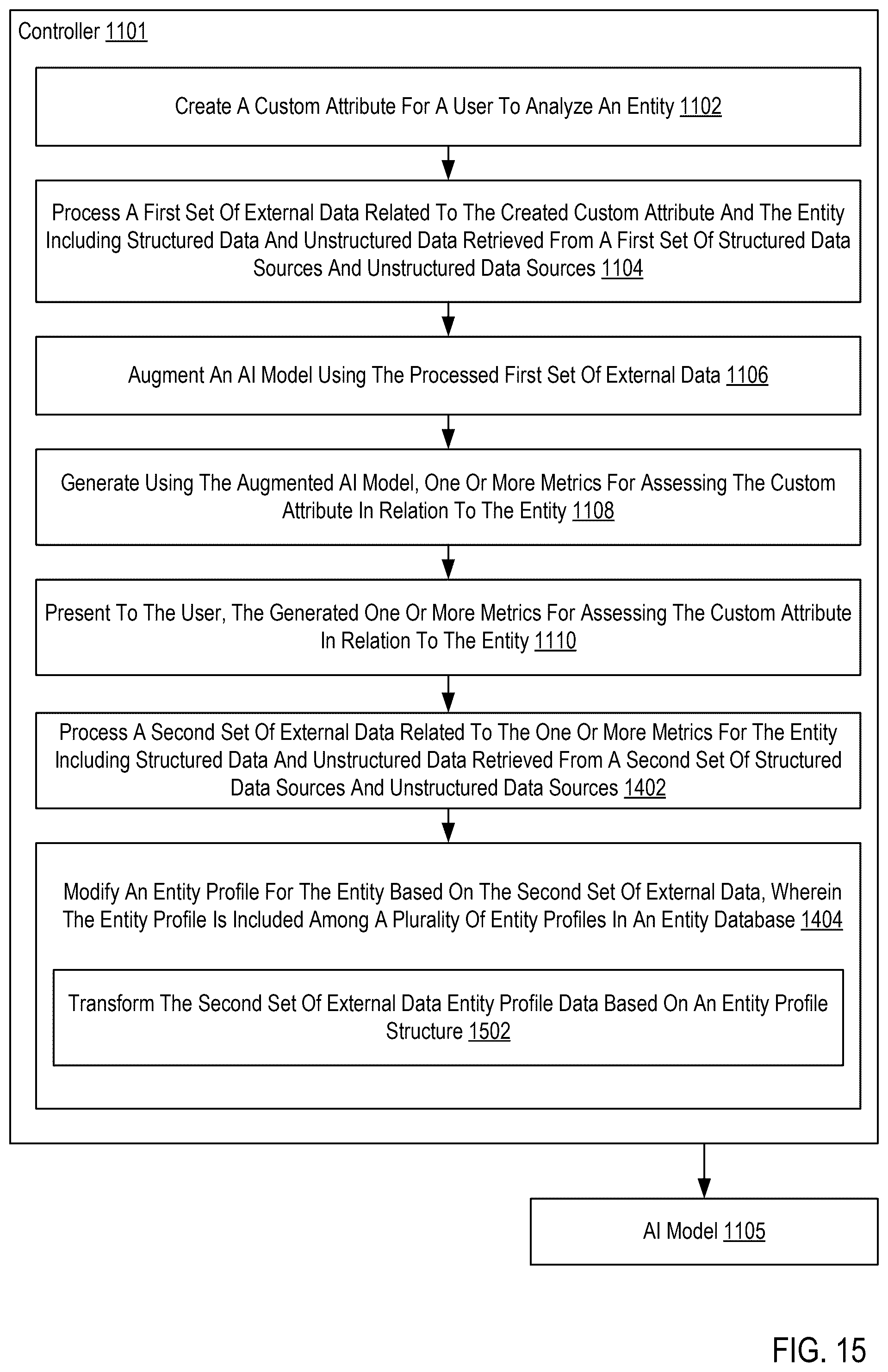 Patent US12361220 Figure 15 – Customized integrated entity analysis using an artificial intelligence (AI) model