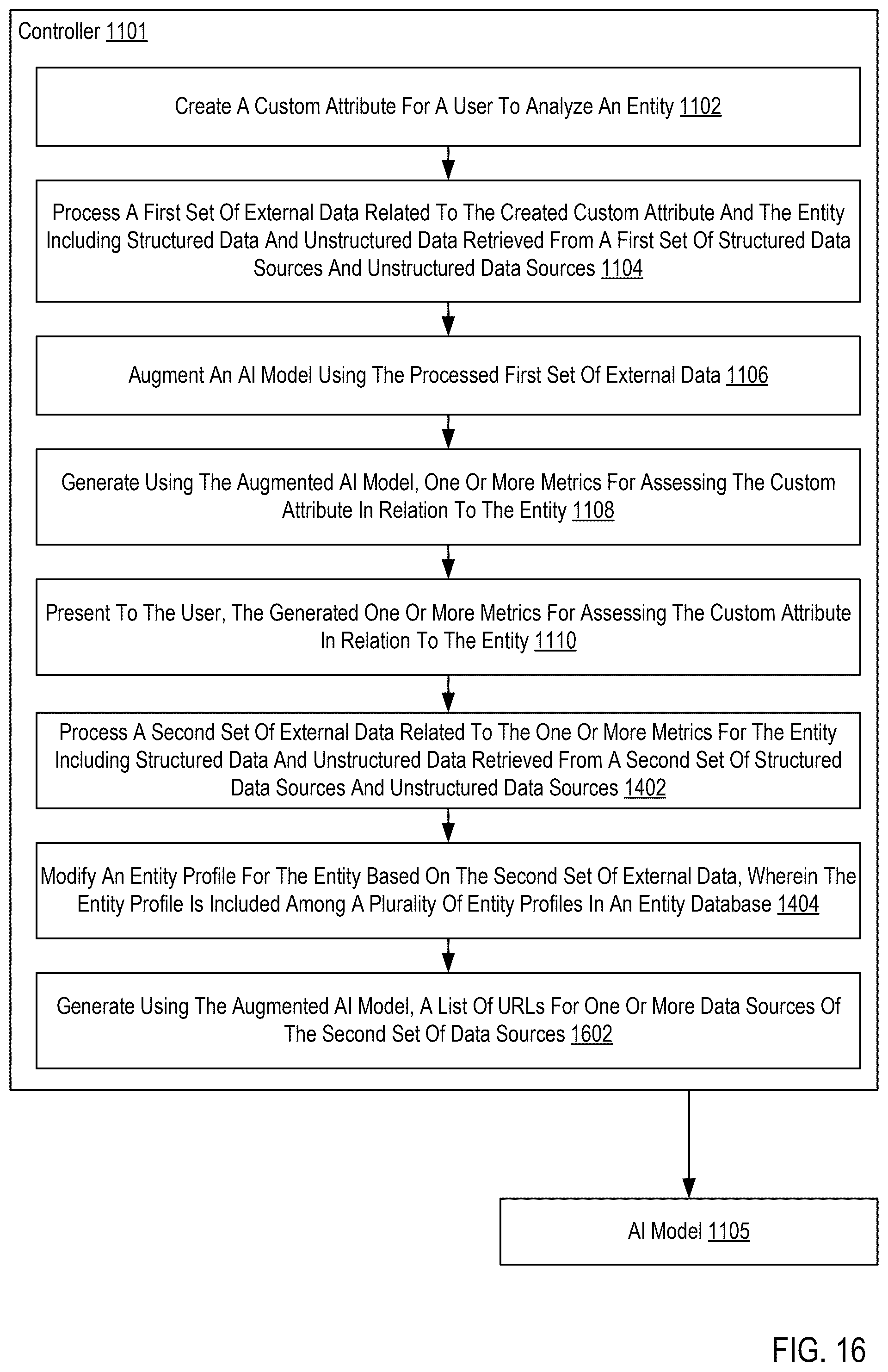 Patent US12361220 Figure 16 – Customized integrated entity analysis using an artificial intelligence (AI) model