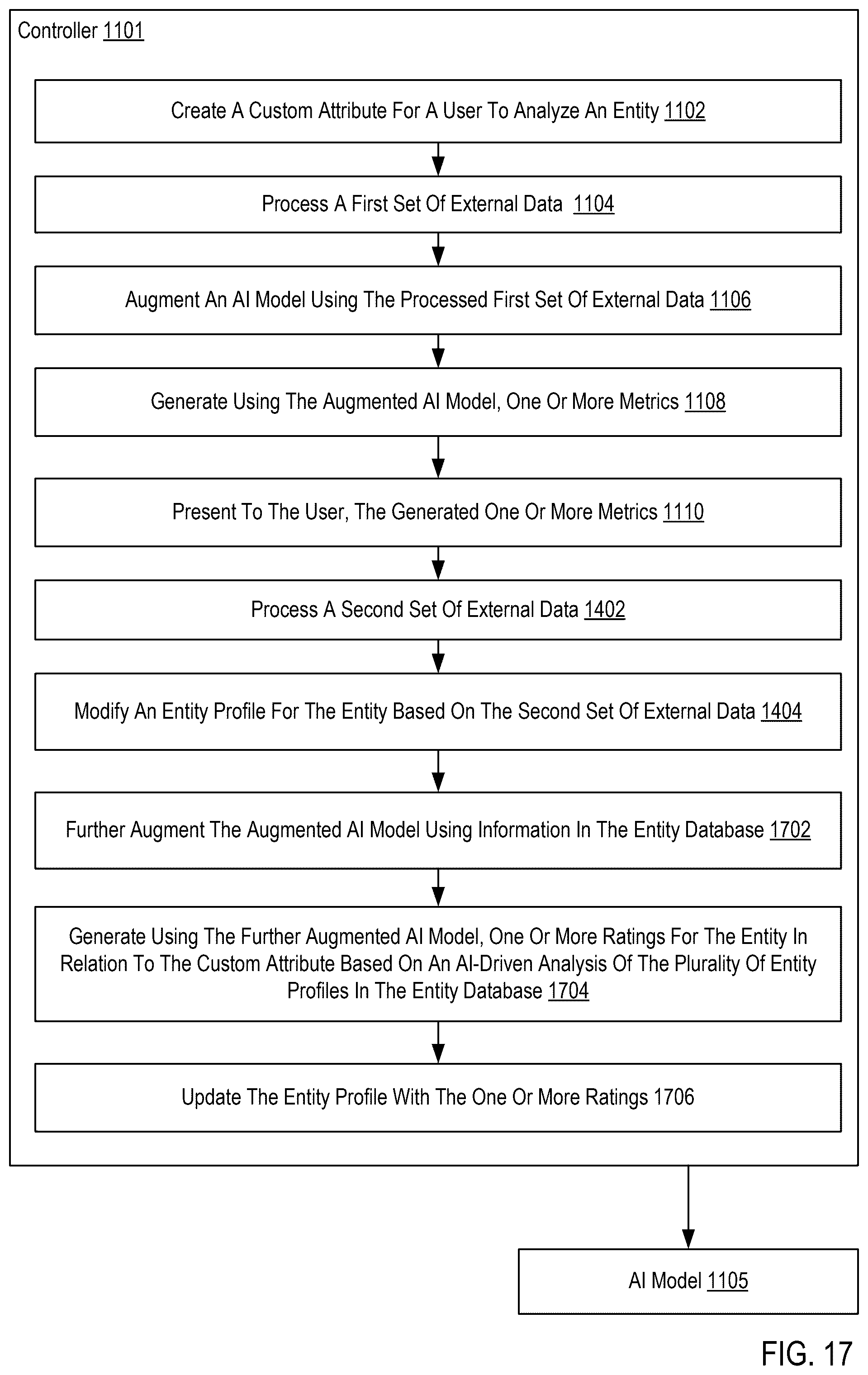 Patent US12361220 Figure 17 – Customized integrated entity analysis using an artificial intelligence (AI) model