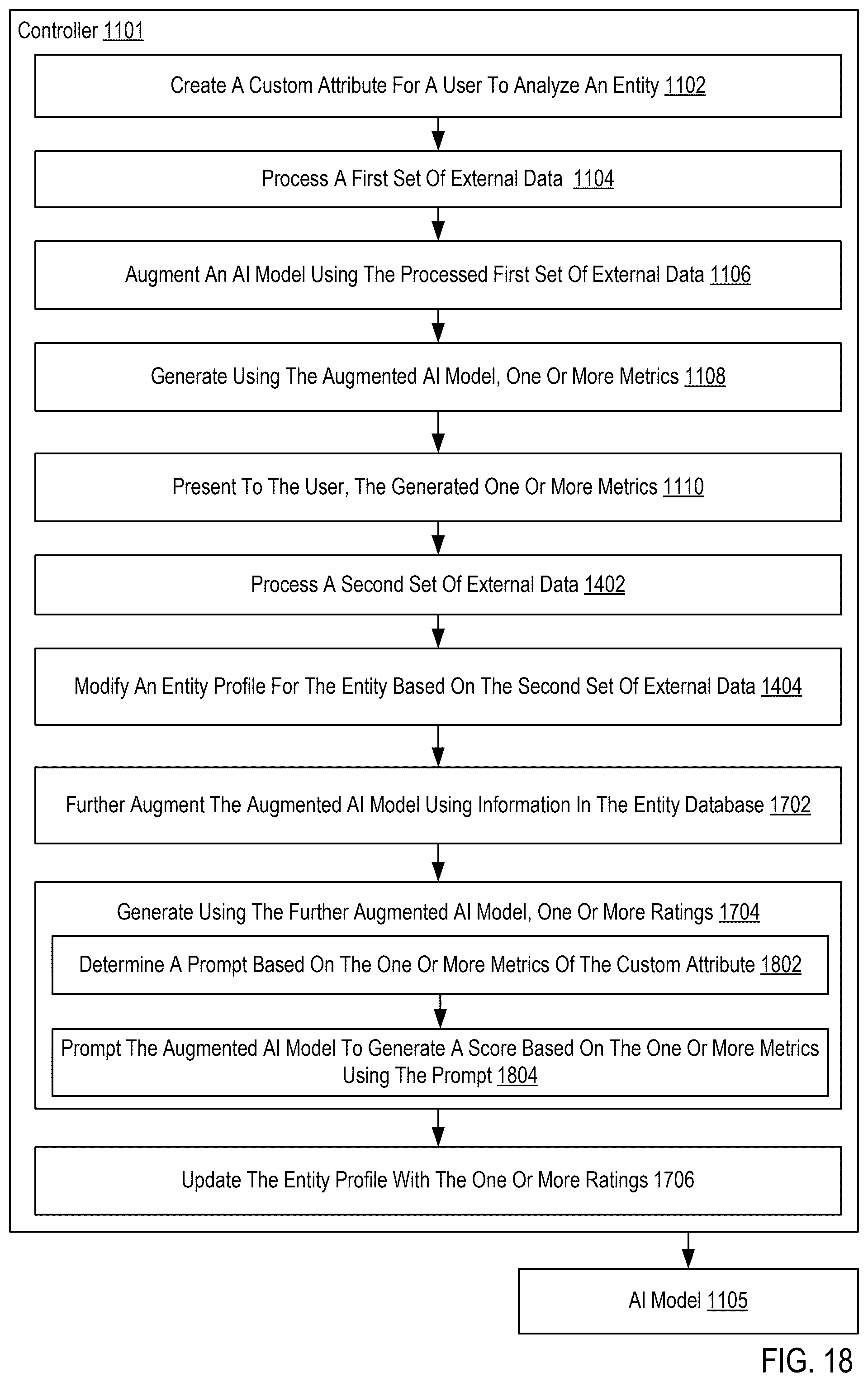 Patent US12361220 Figure 18 – Customized integrated entity analysis using an artificial intelligence (AI) model