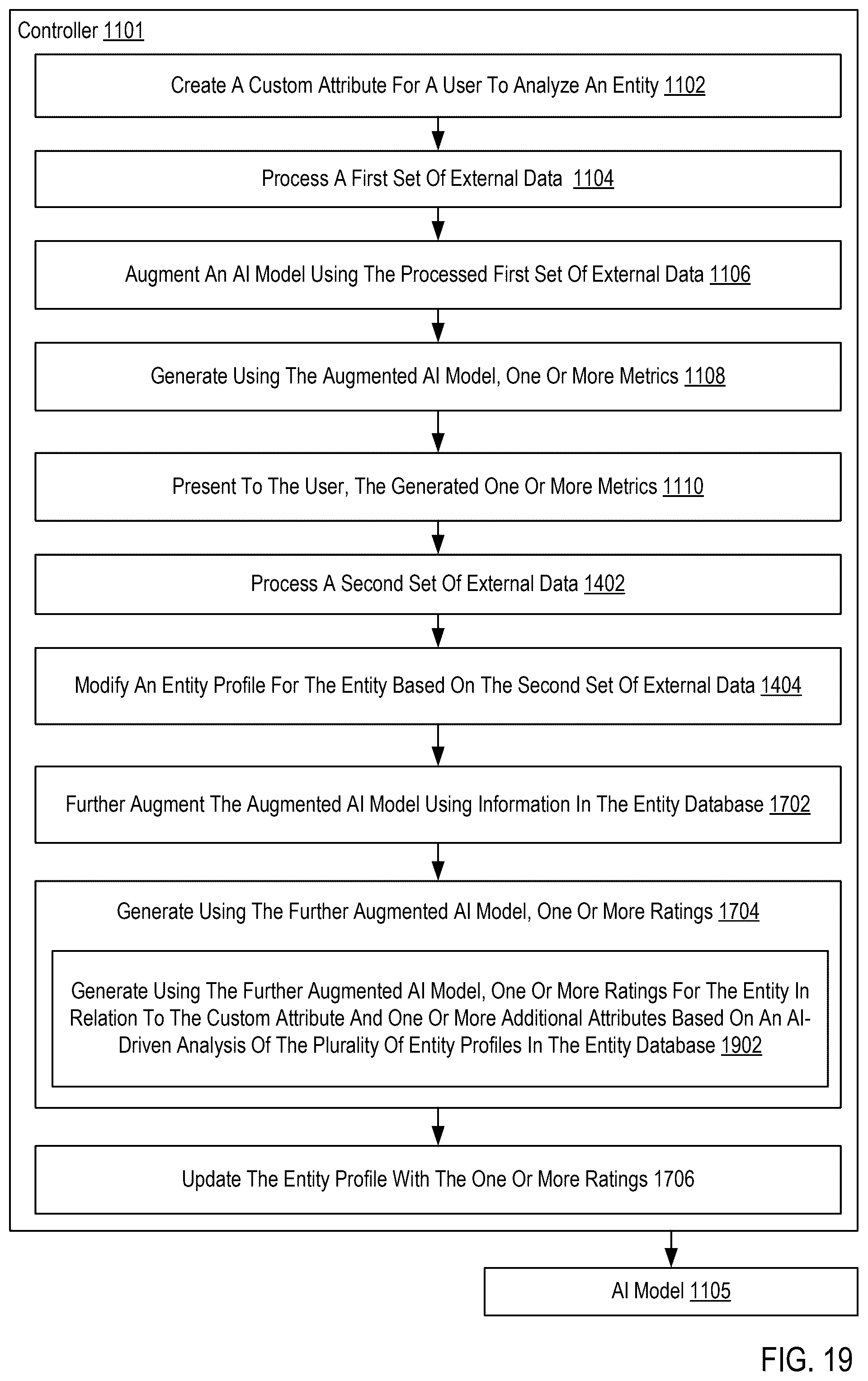 Patent US12361220 Figure 19 – Customized integrated entity analysis using an artificial intelligence (AI) model
