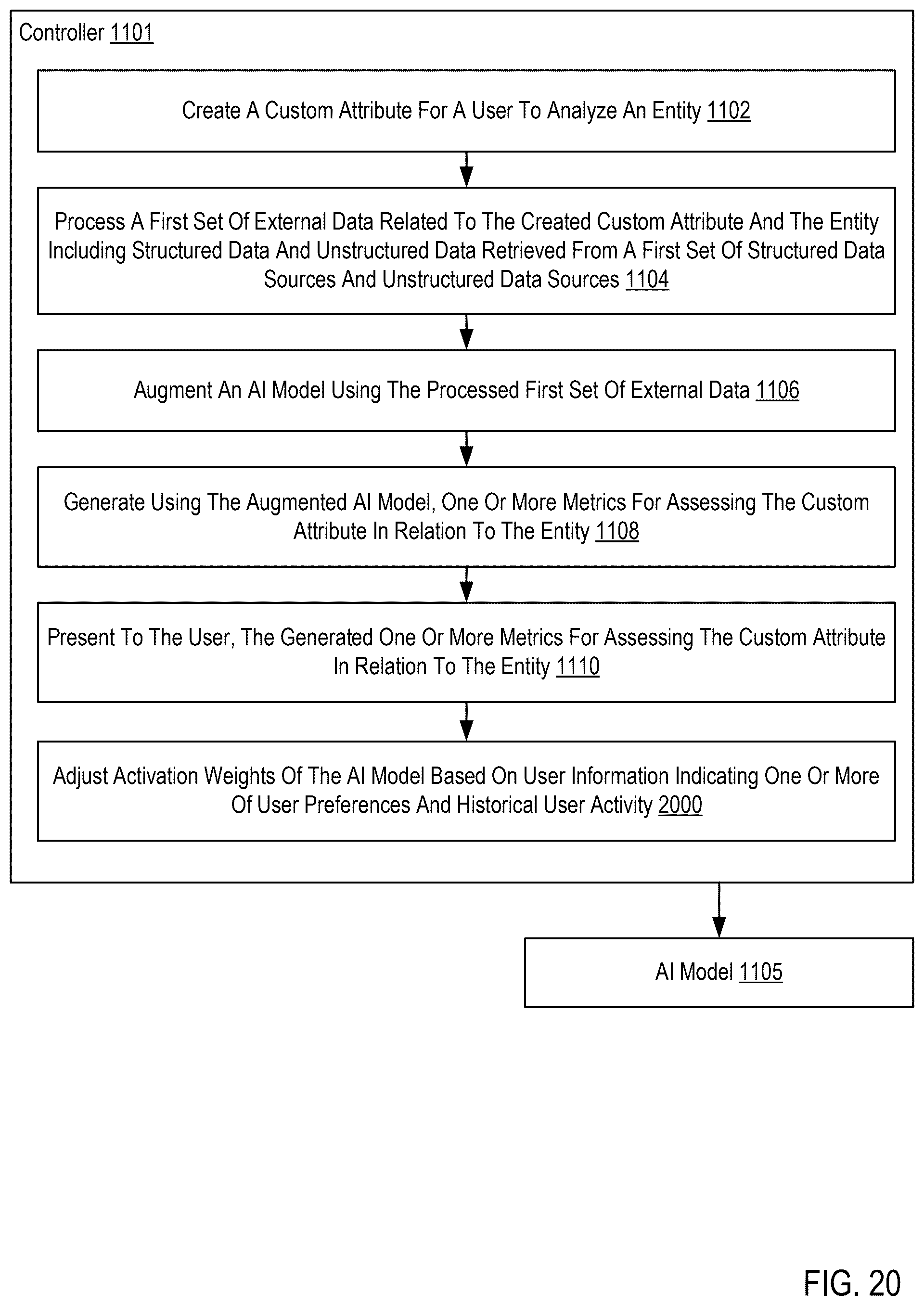 Patent US12361220 Figure 20 – Customized integrated entity analysis using an artificial intelligence (AI) model